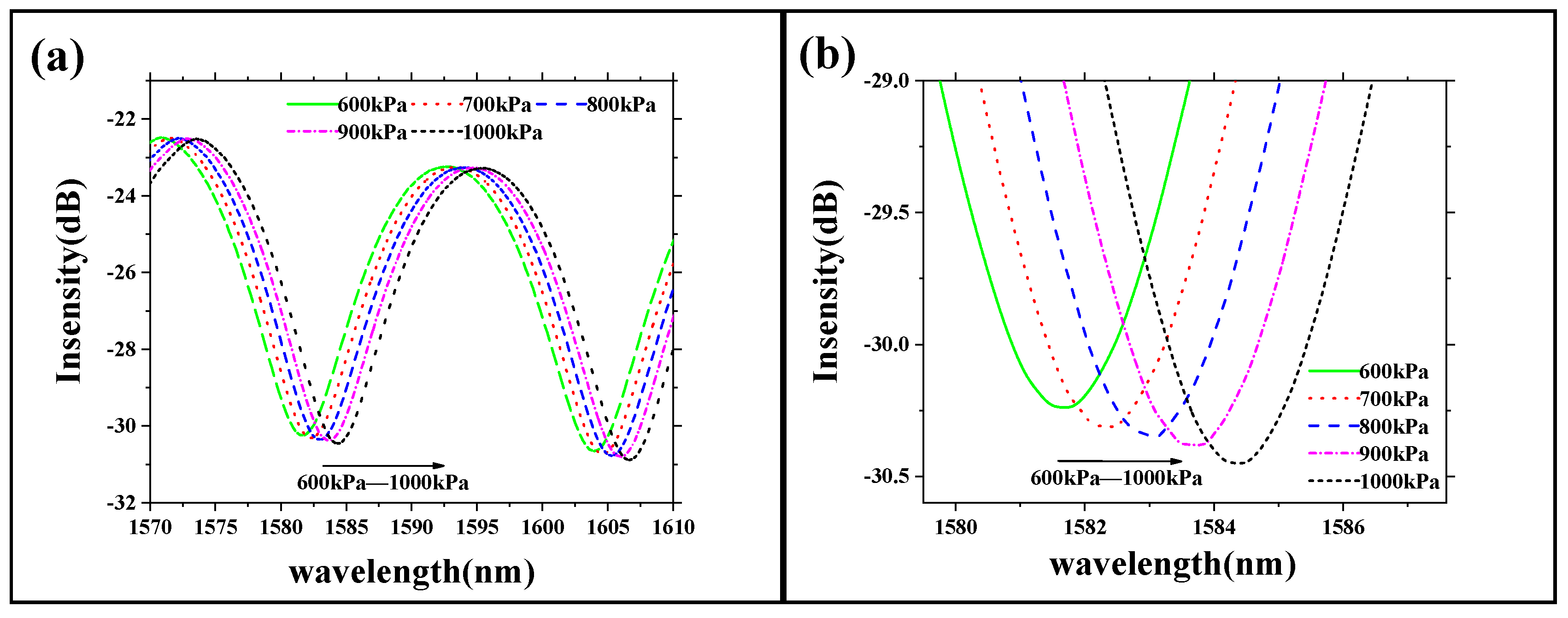 Coatings 10 00358 g010