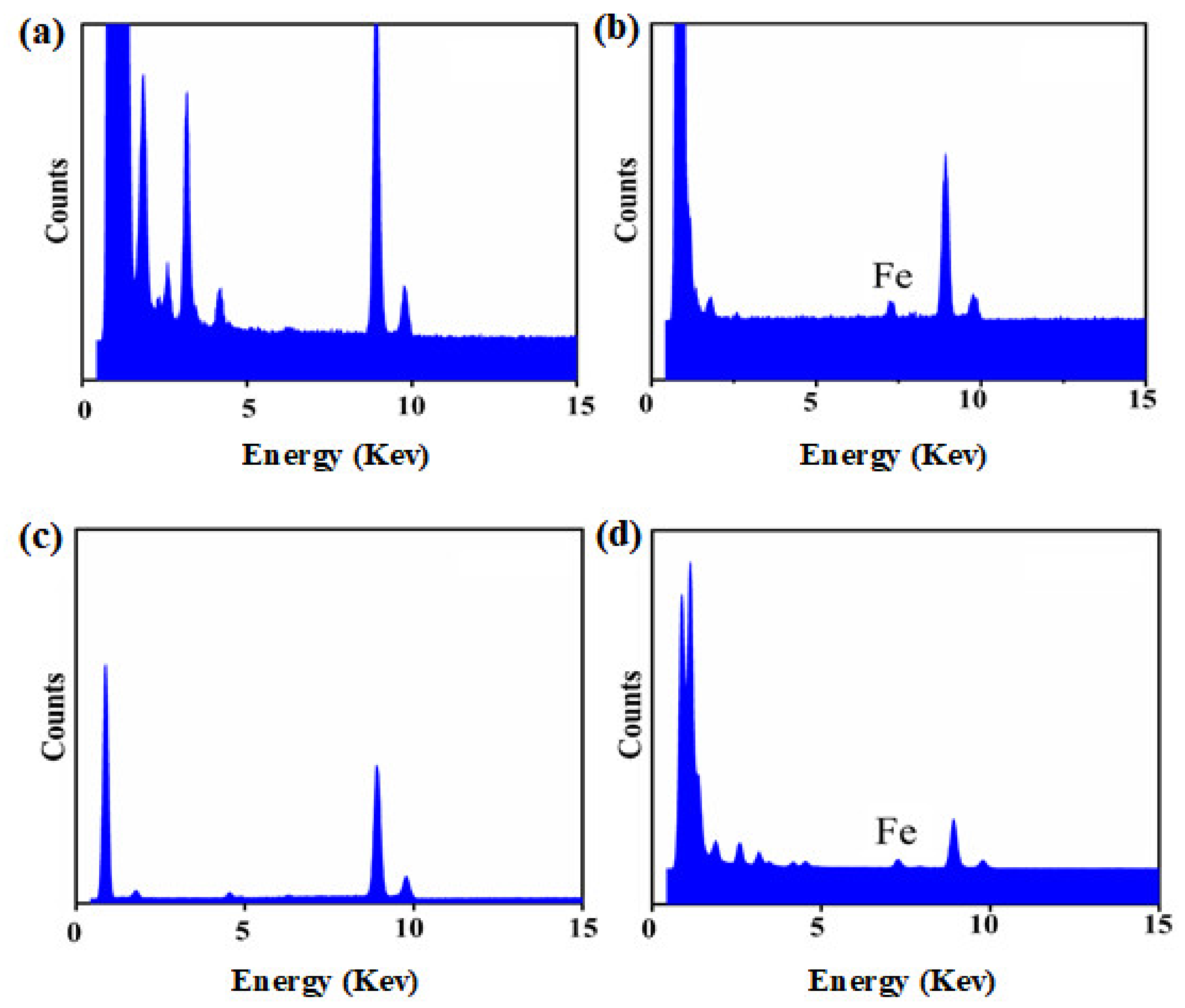 Coatings 10 00359 g002 Coatings 10 00359 g002