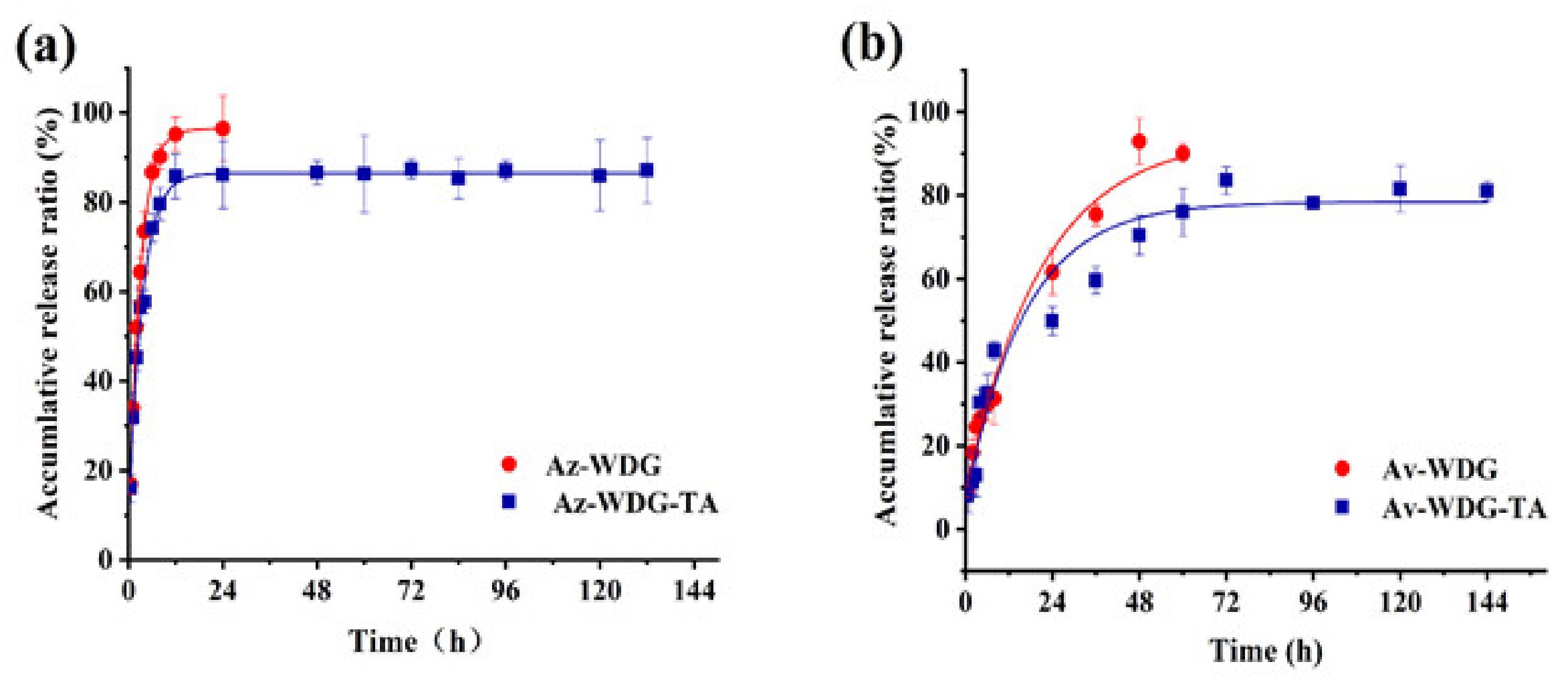 Coatings 10 00359 g003 Coatings 10 00359 g003