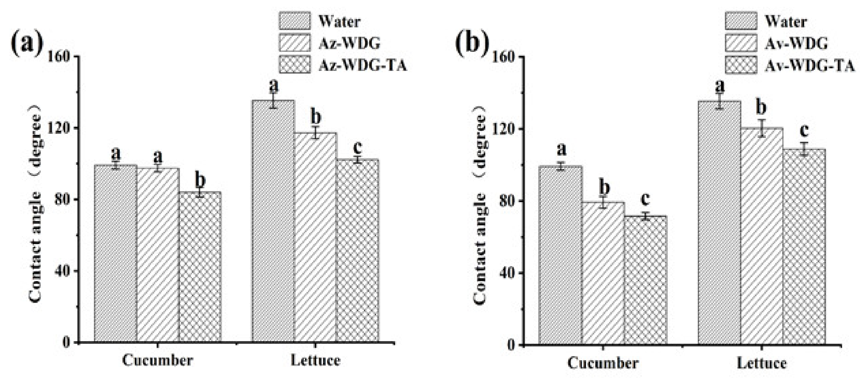 Coatings 10 00359 g005 Coatings 10 00359 g005
