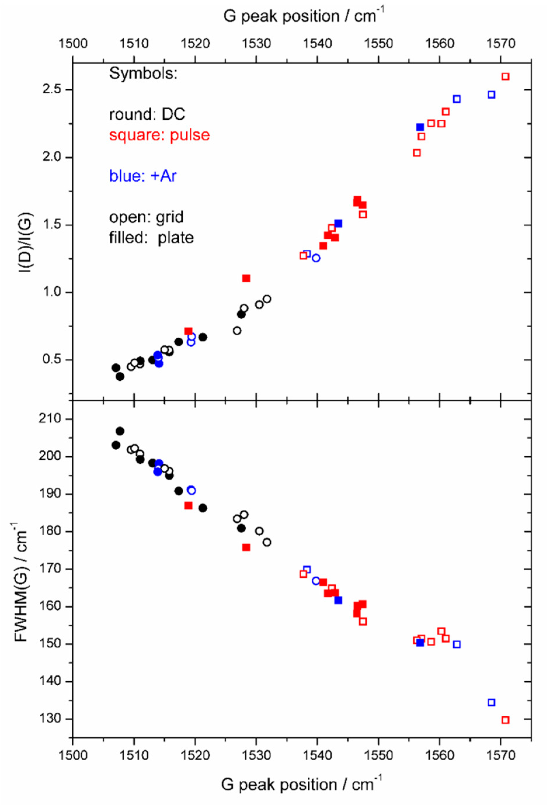 Coatings 10 00360 g001