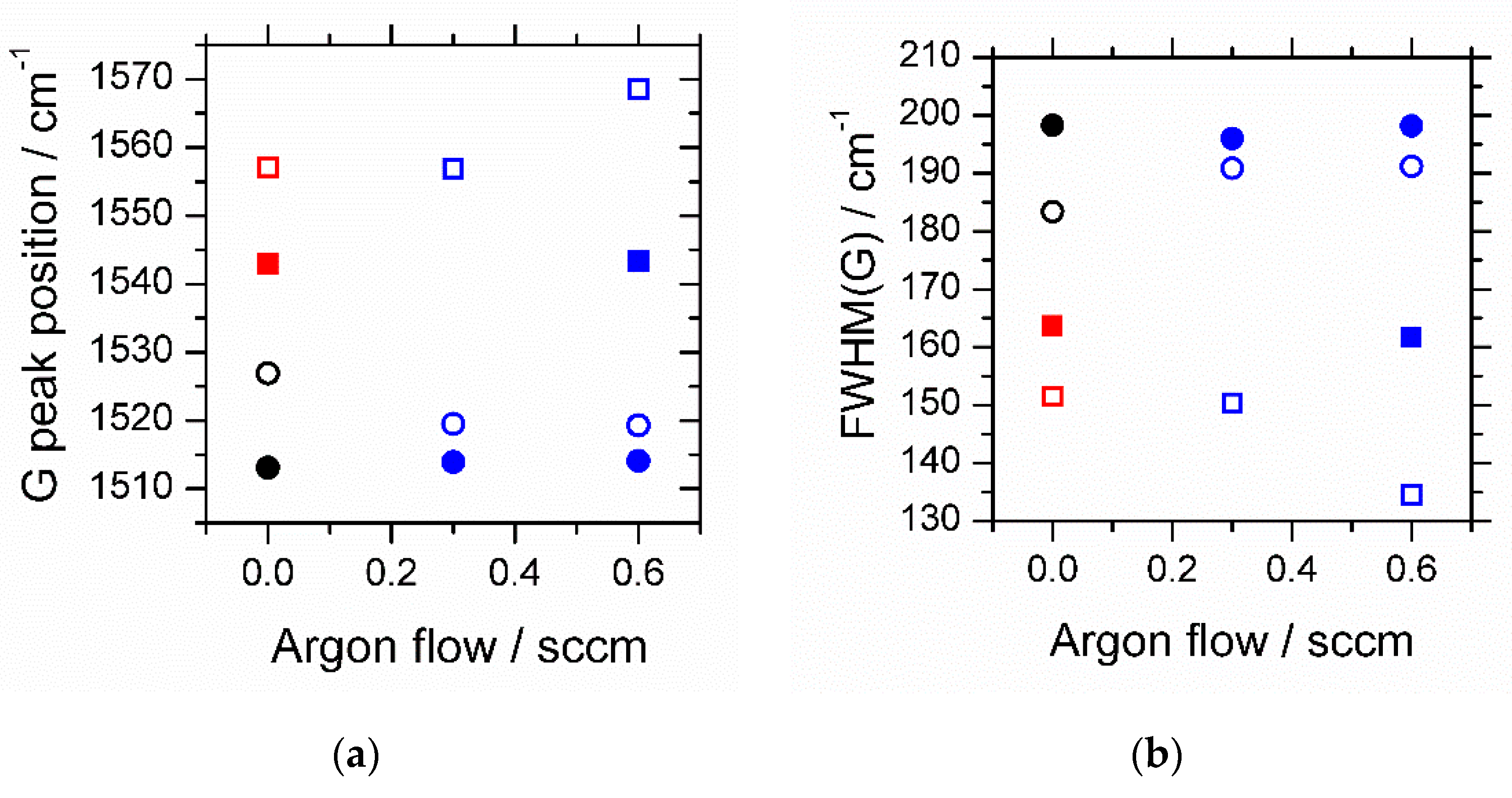Coatings 10 00360 g003a
