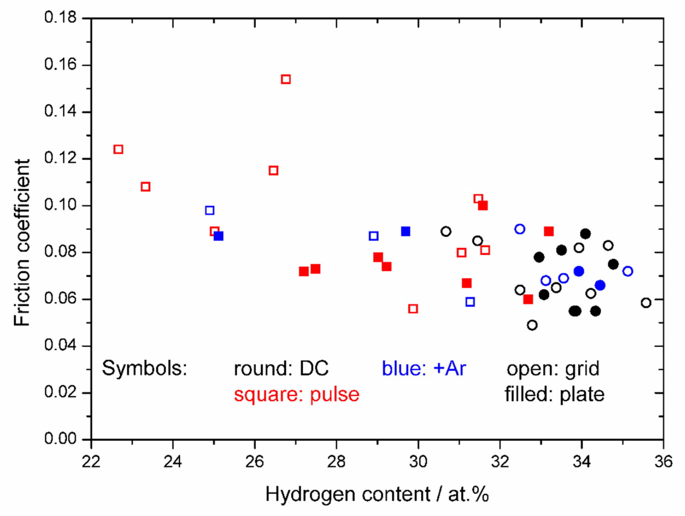 Coatings 10 00360 g005