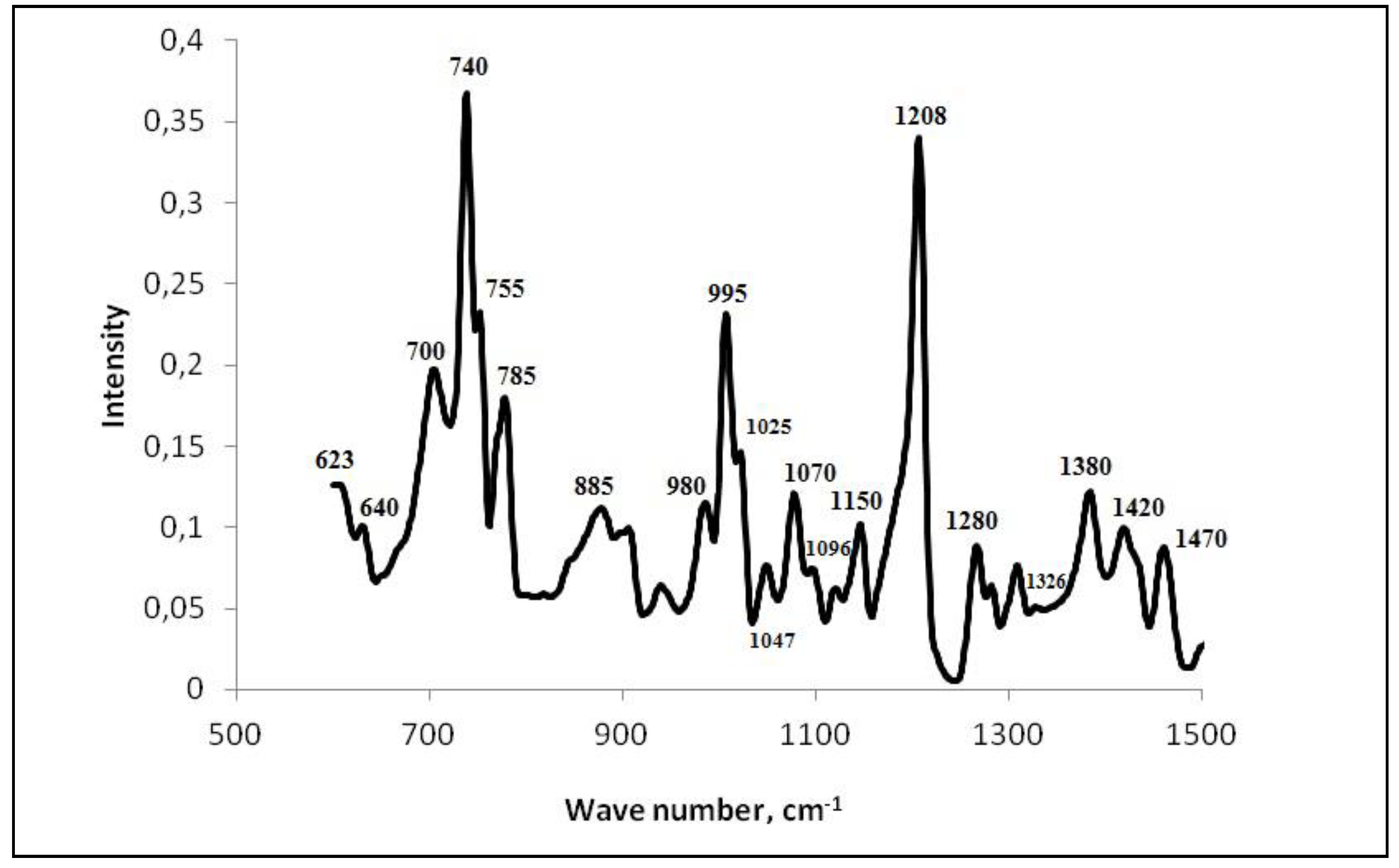 Coatings 10 00362 g006 Coatings 10 00362 g006