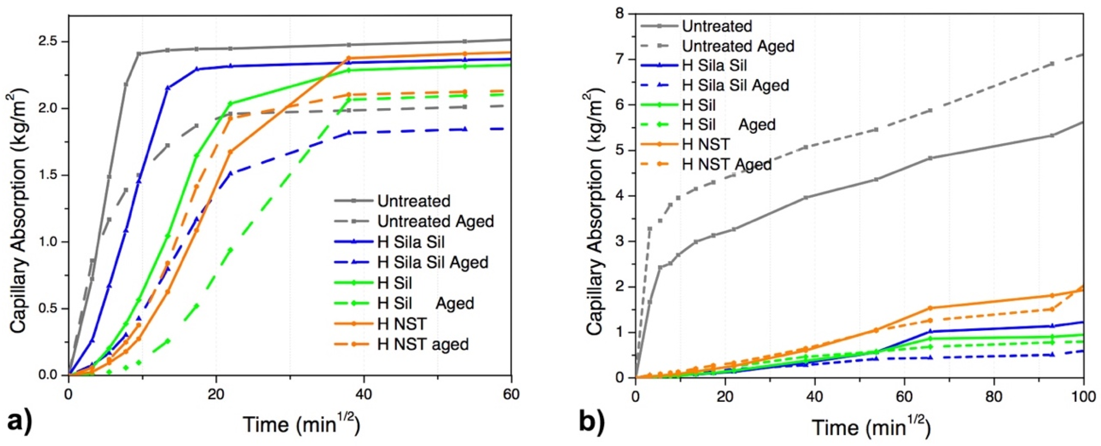 Coatings 10 00363 g002