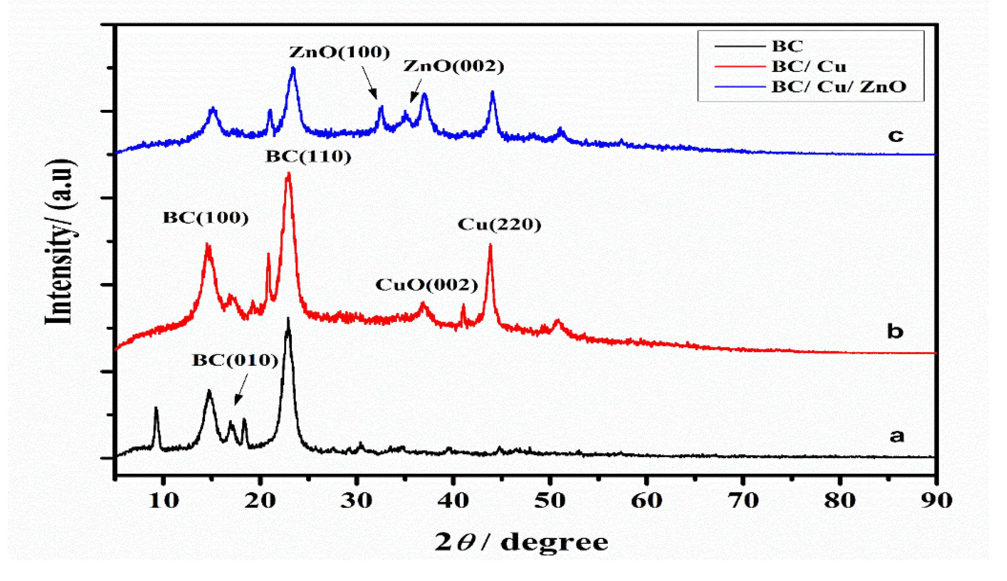 Coatings 10 00364 g007 Coatings 10 00364 g007