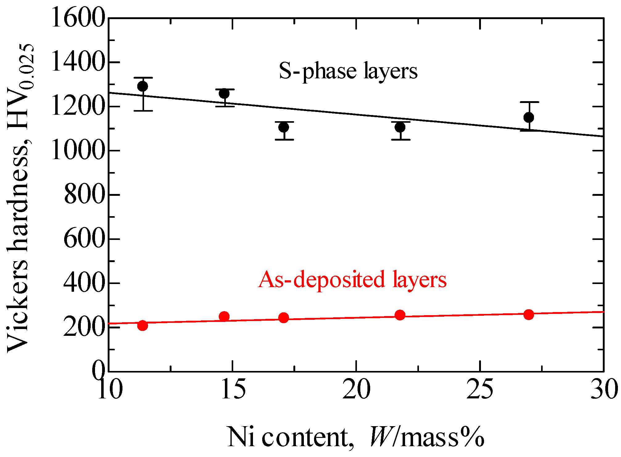 Pdf Mechanical Properties Of Nickel Free High Nitrogen Austenitic Stainless Steels