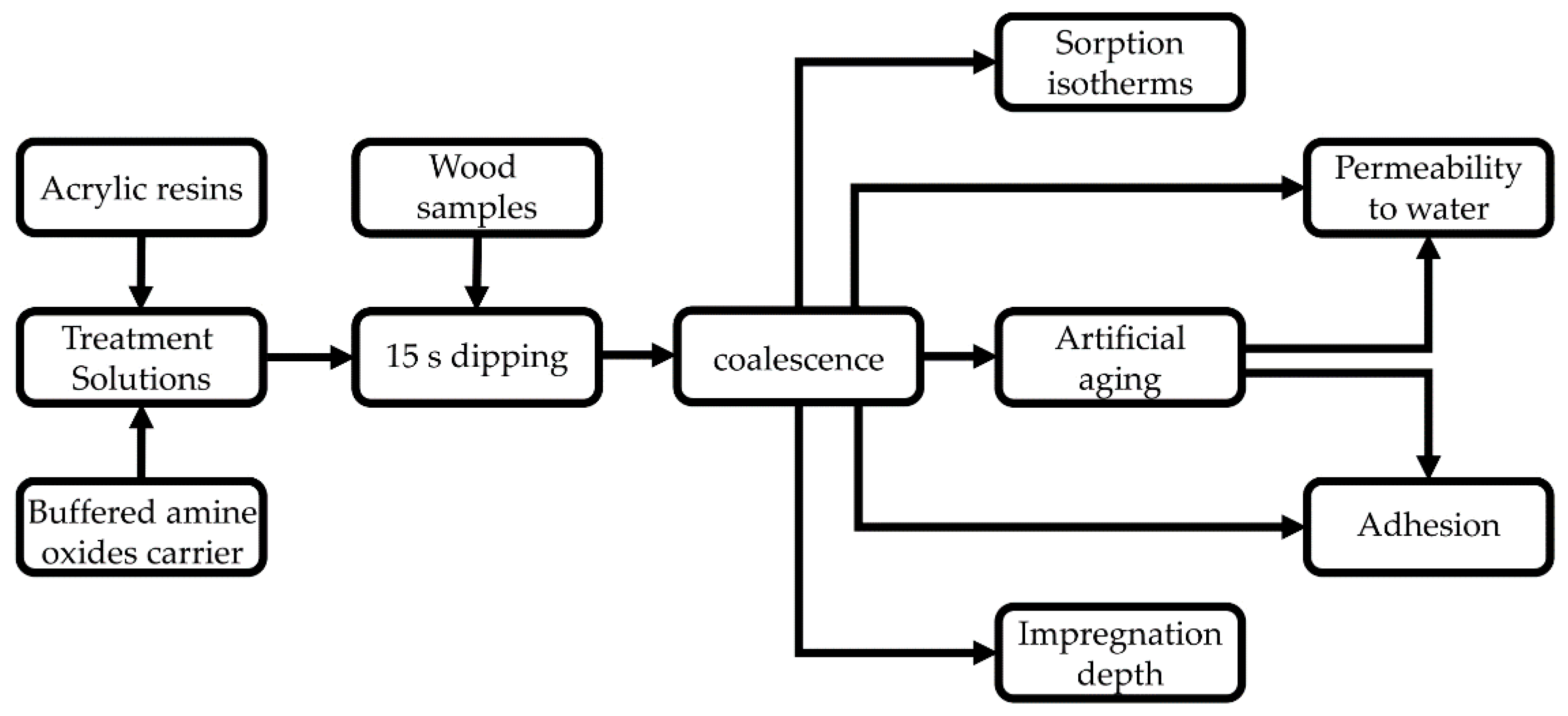Coatings 10 00366 g001 Coatings 10 00366 g001