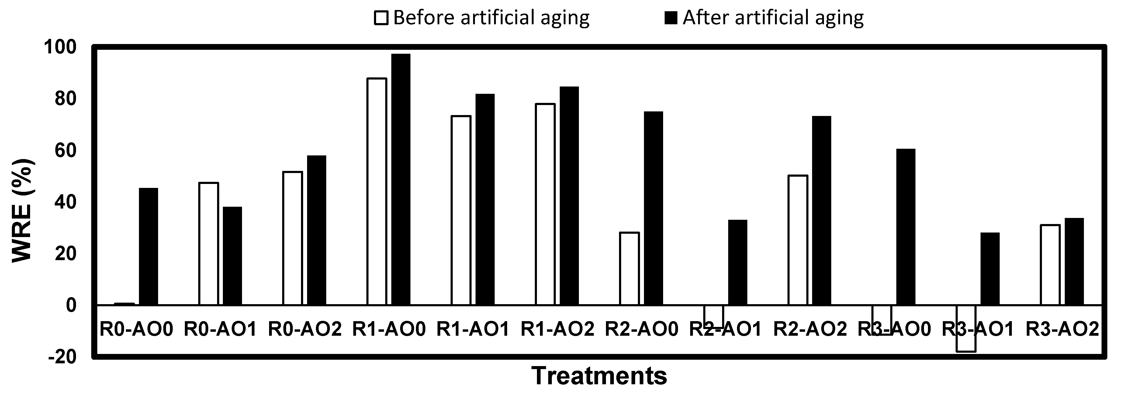 Coatings 10 00366 g003 Coatings 10 00366 g003