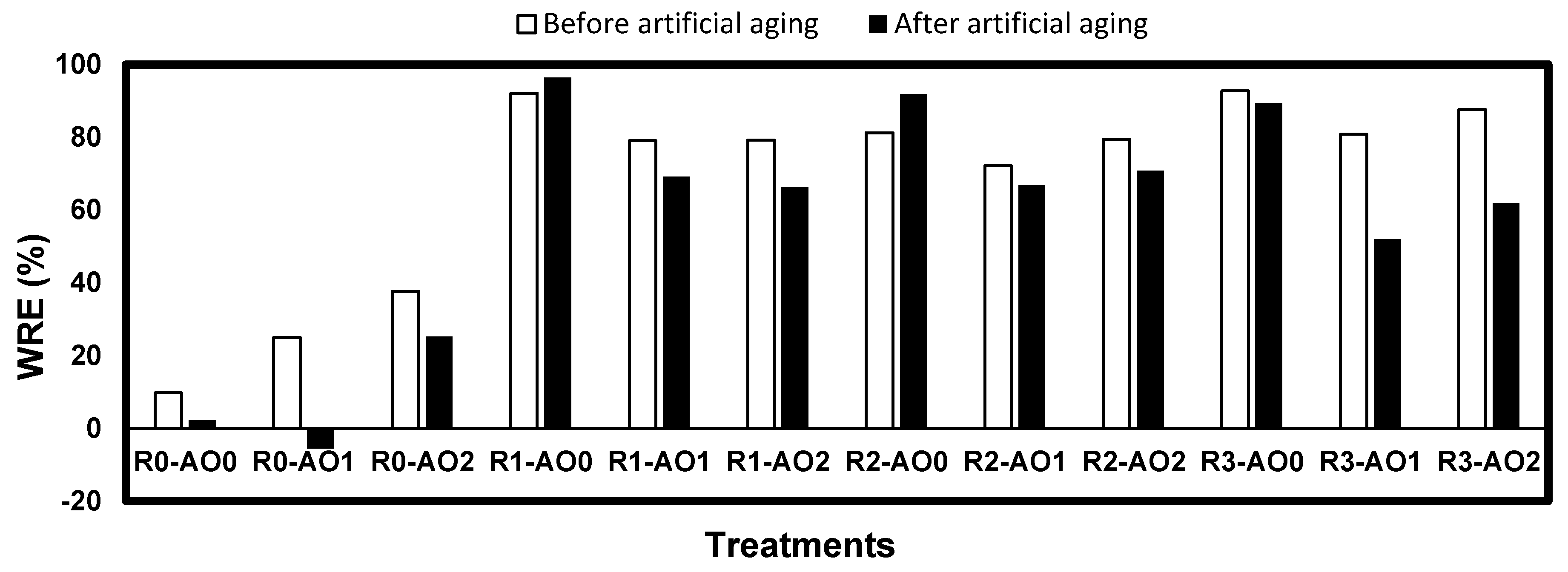 Coatings 10 00366 g004 Coatings 10 00366 g004
