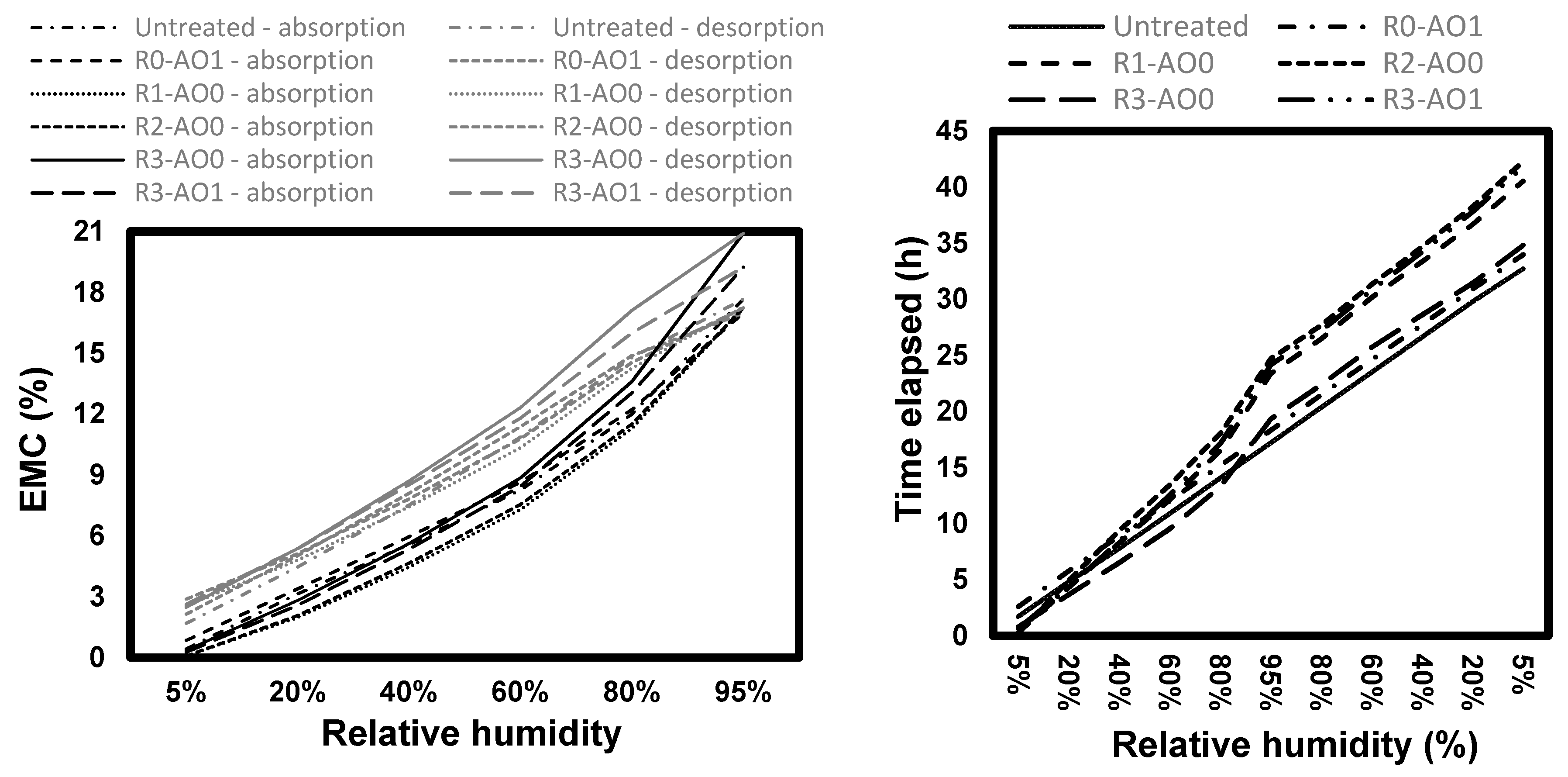 Coatings 10 00366 g006b Coatings 10 00366 g006b