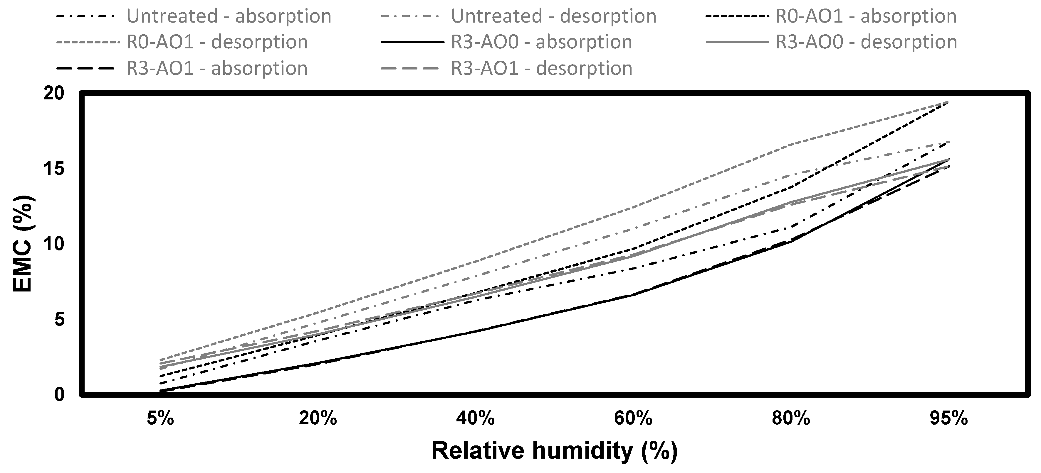 Coatings 10 00366 g007a Coatings 10 00366 g007a