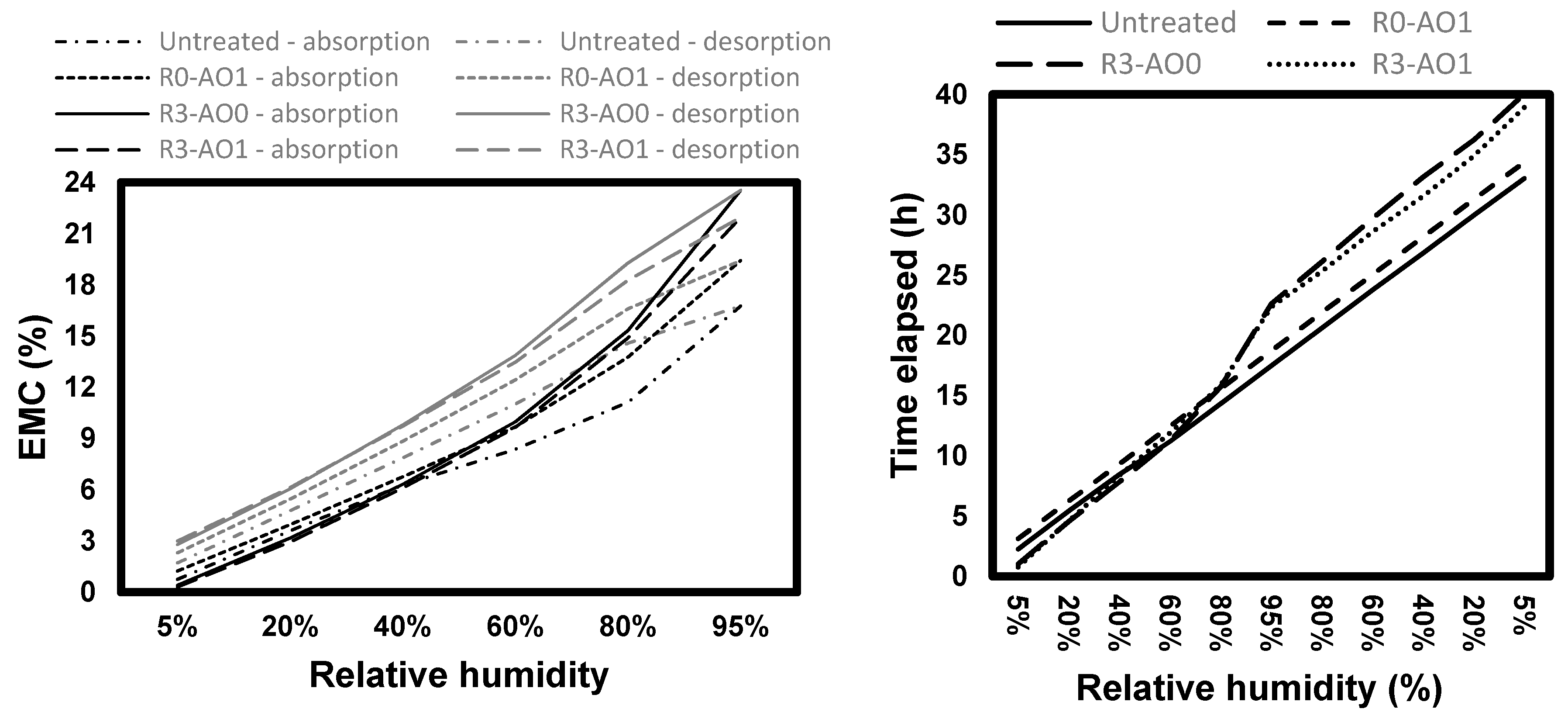 Coatings 10 00366 g007b Coatings 10 00366 g007b