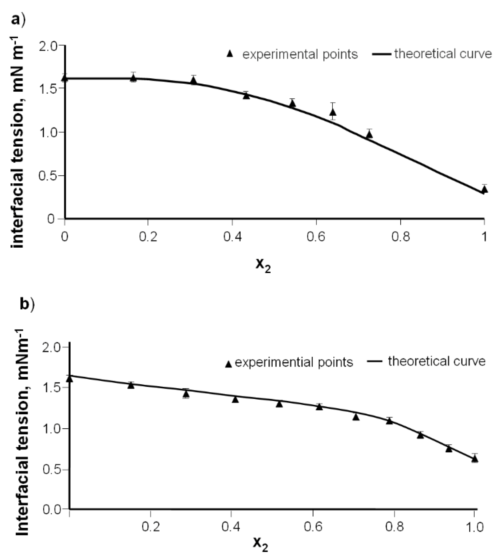 Coatings 10 00368 g005