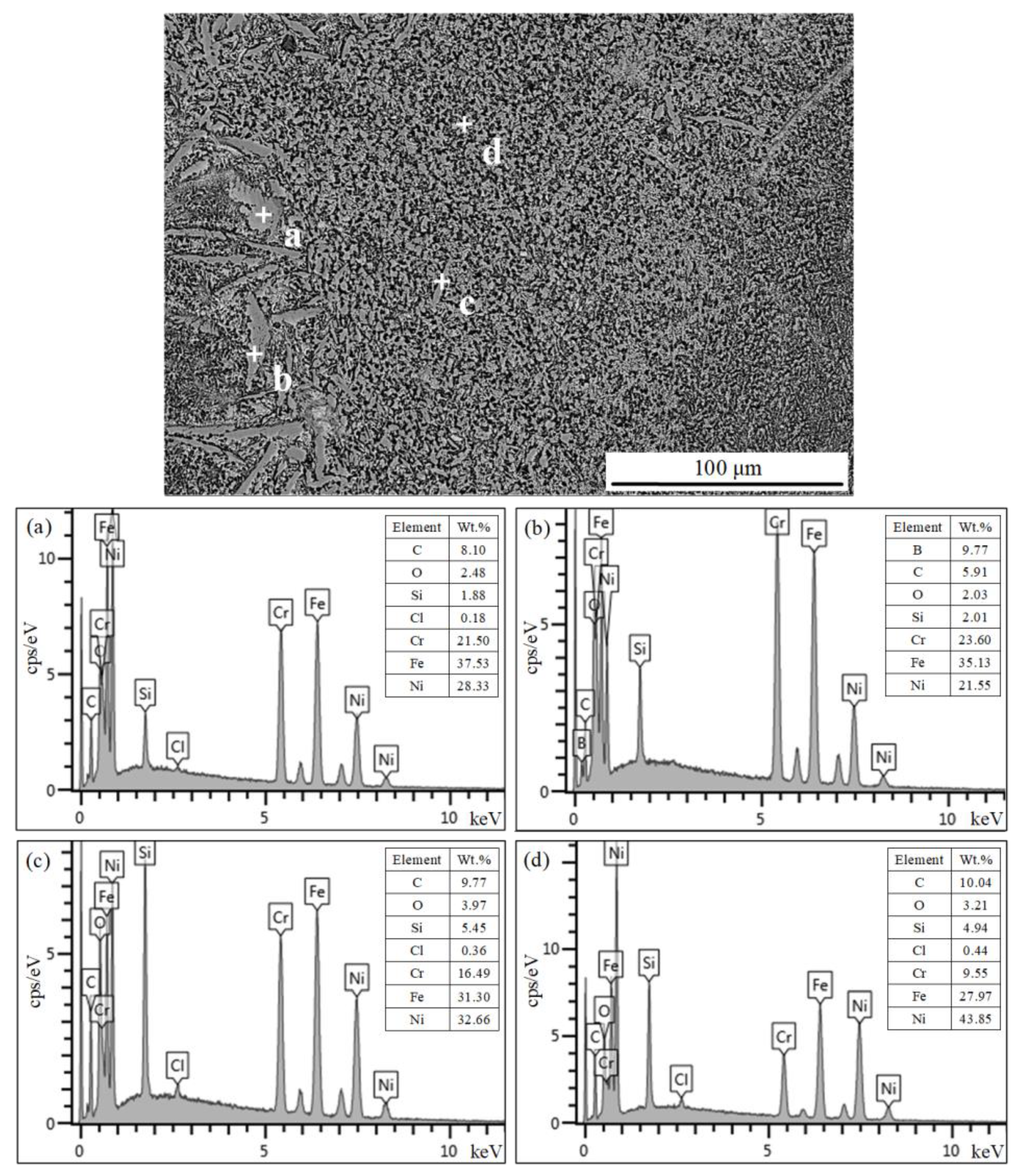 Coatings 10 00369 g010 Coatings 10 00369 g010