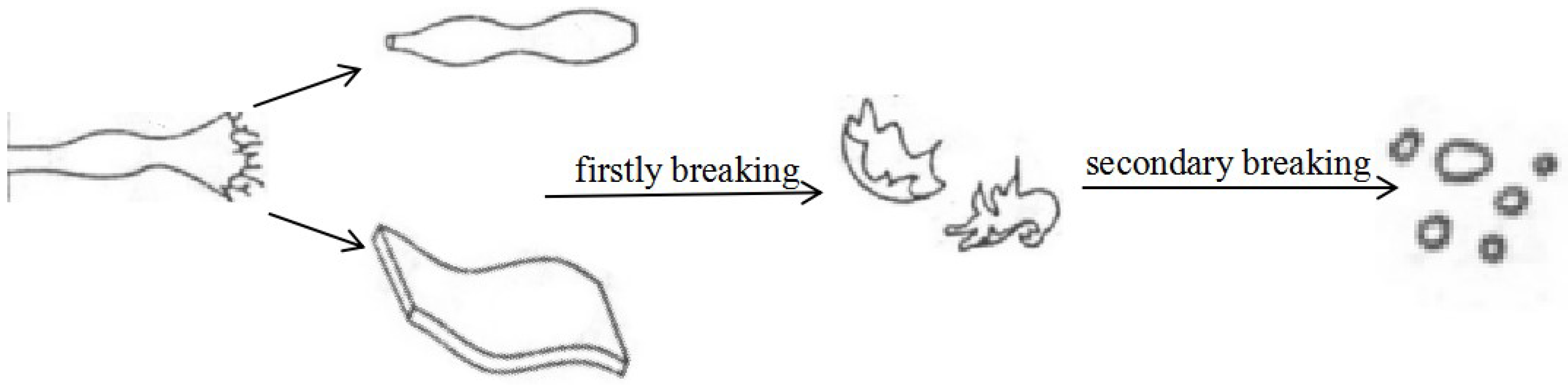 Coatings 10 00372 g002 Coatings 10 00372 g002