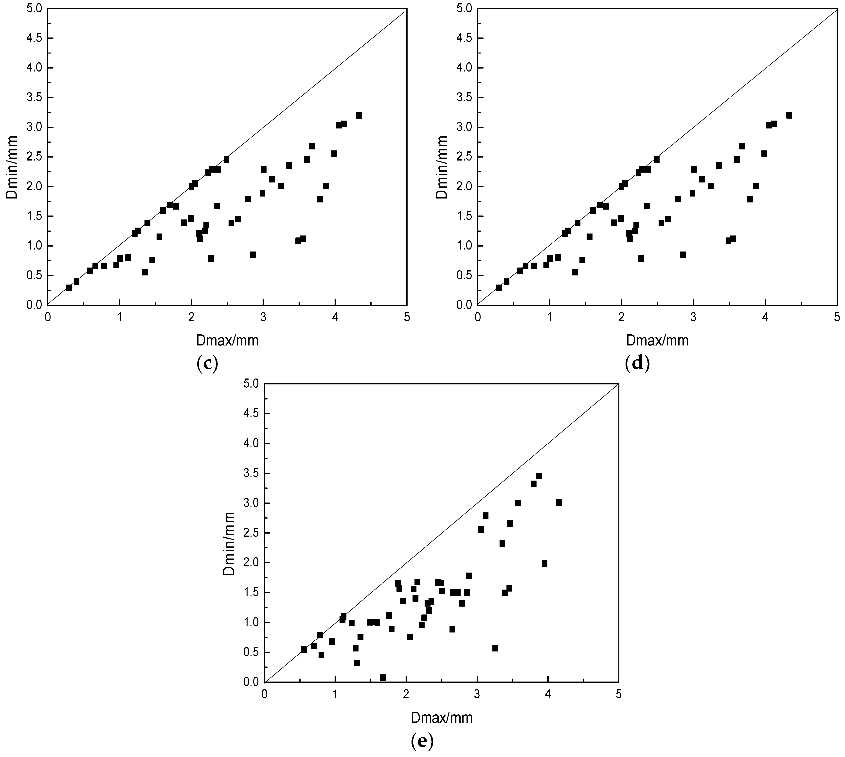 Coatings 10 00372 g005b Coatings 10 00372 g005b