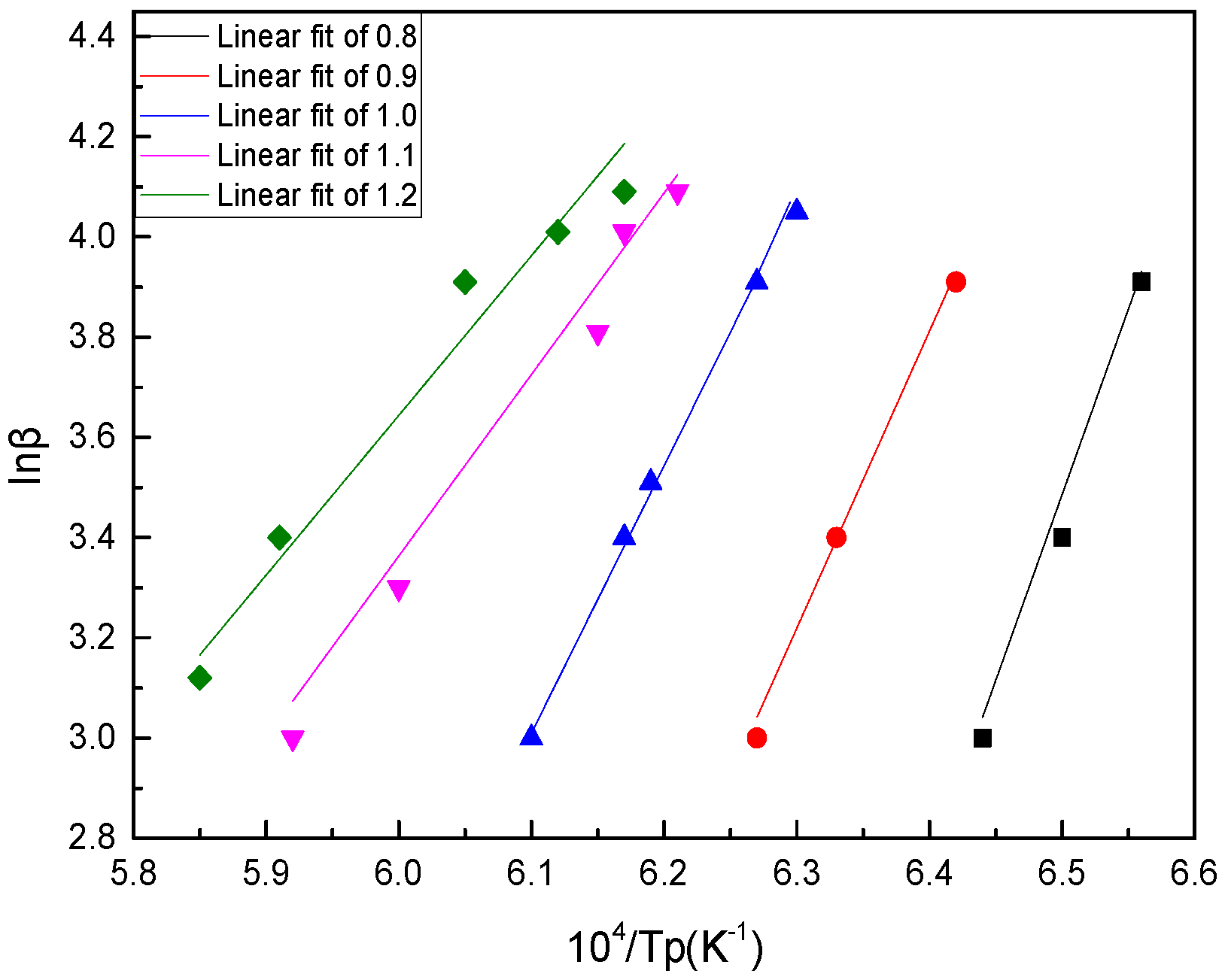 Coatings 10 00372 g010 Coatings 10 00372 g010