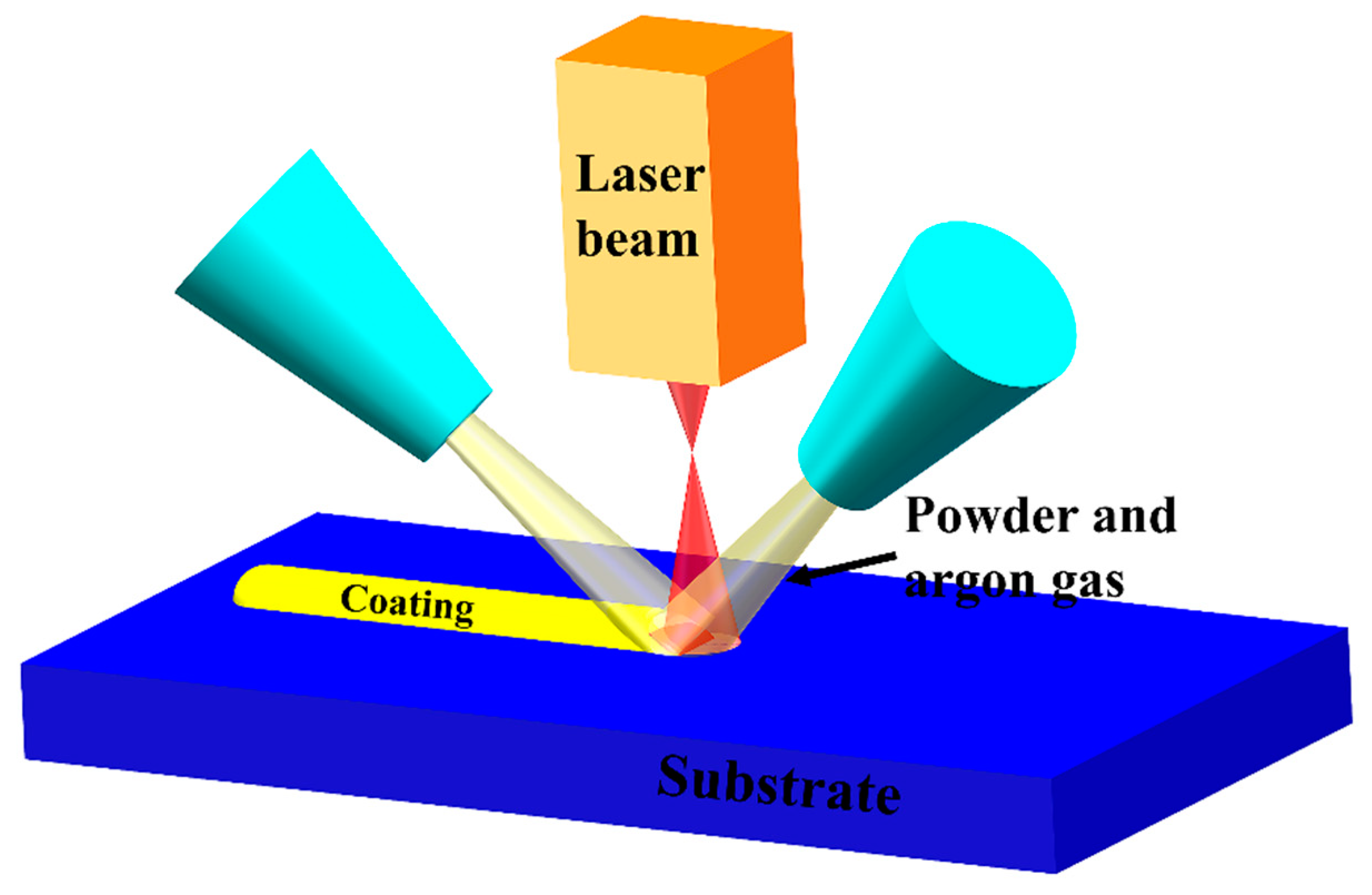 Coatings 10 00373 g001