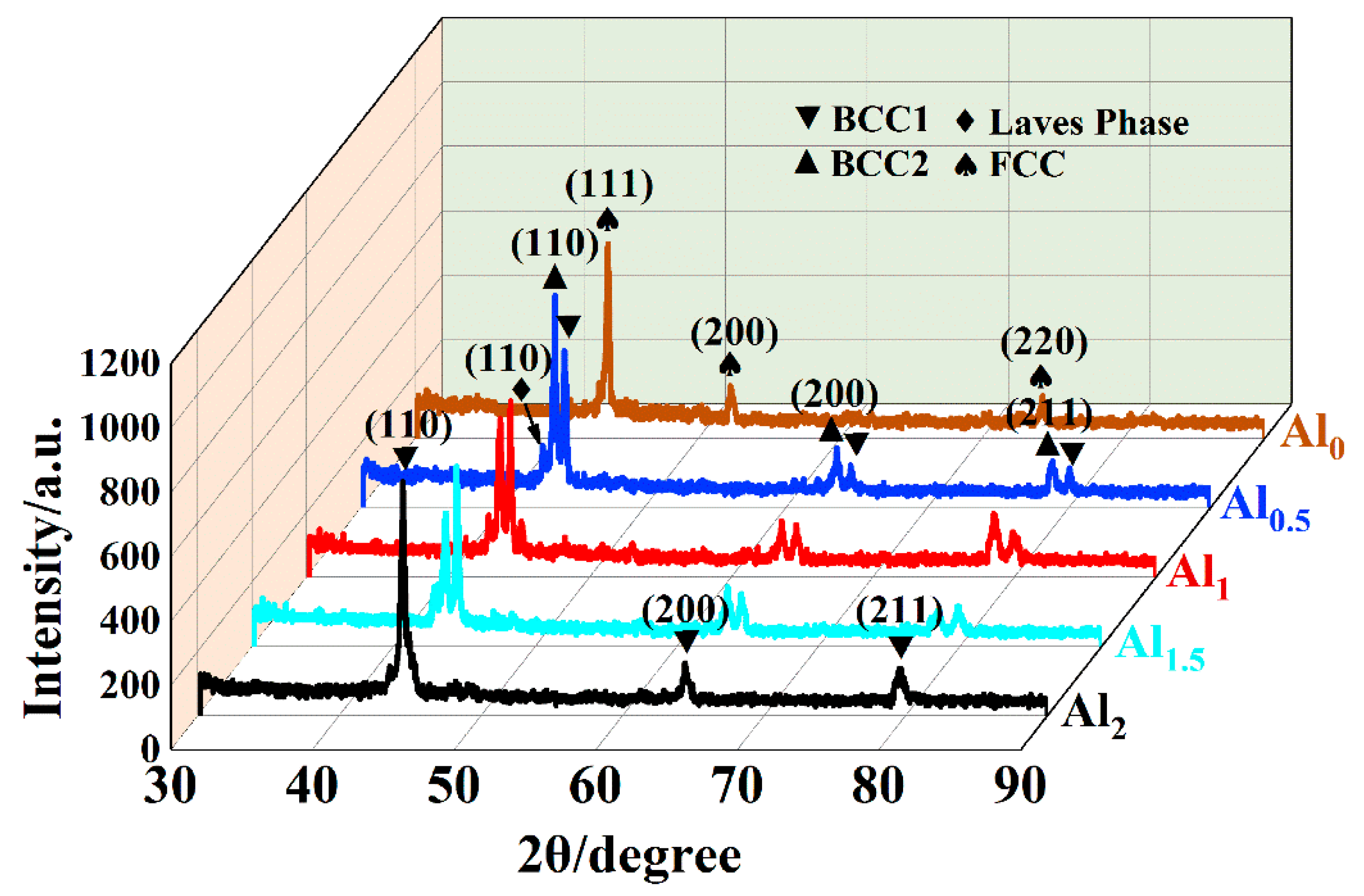 Coatings 10 00373 g002