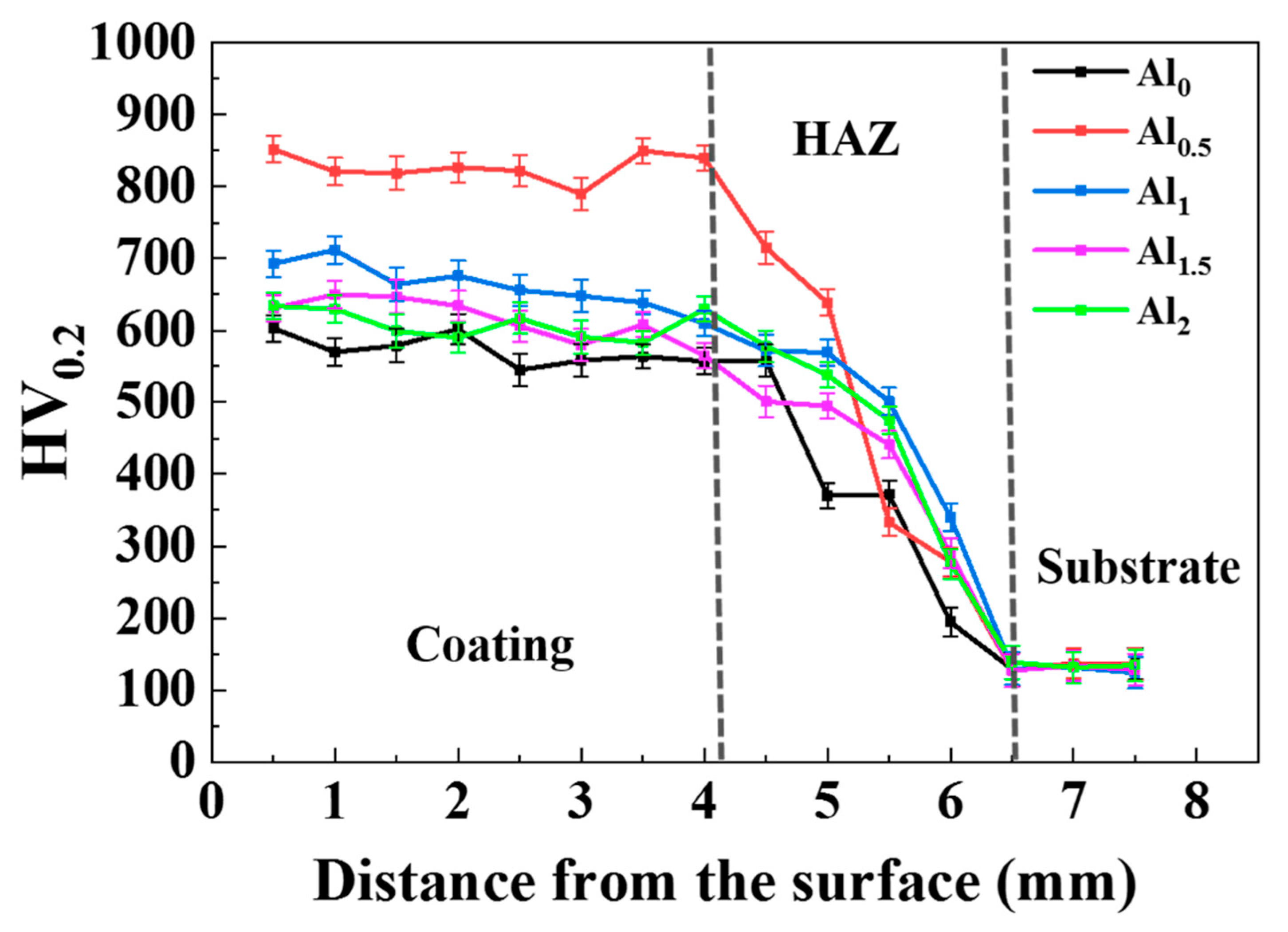 Coatings 10 00373 g005
