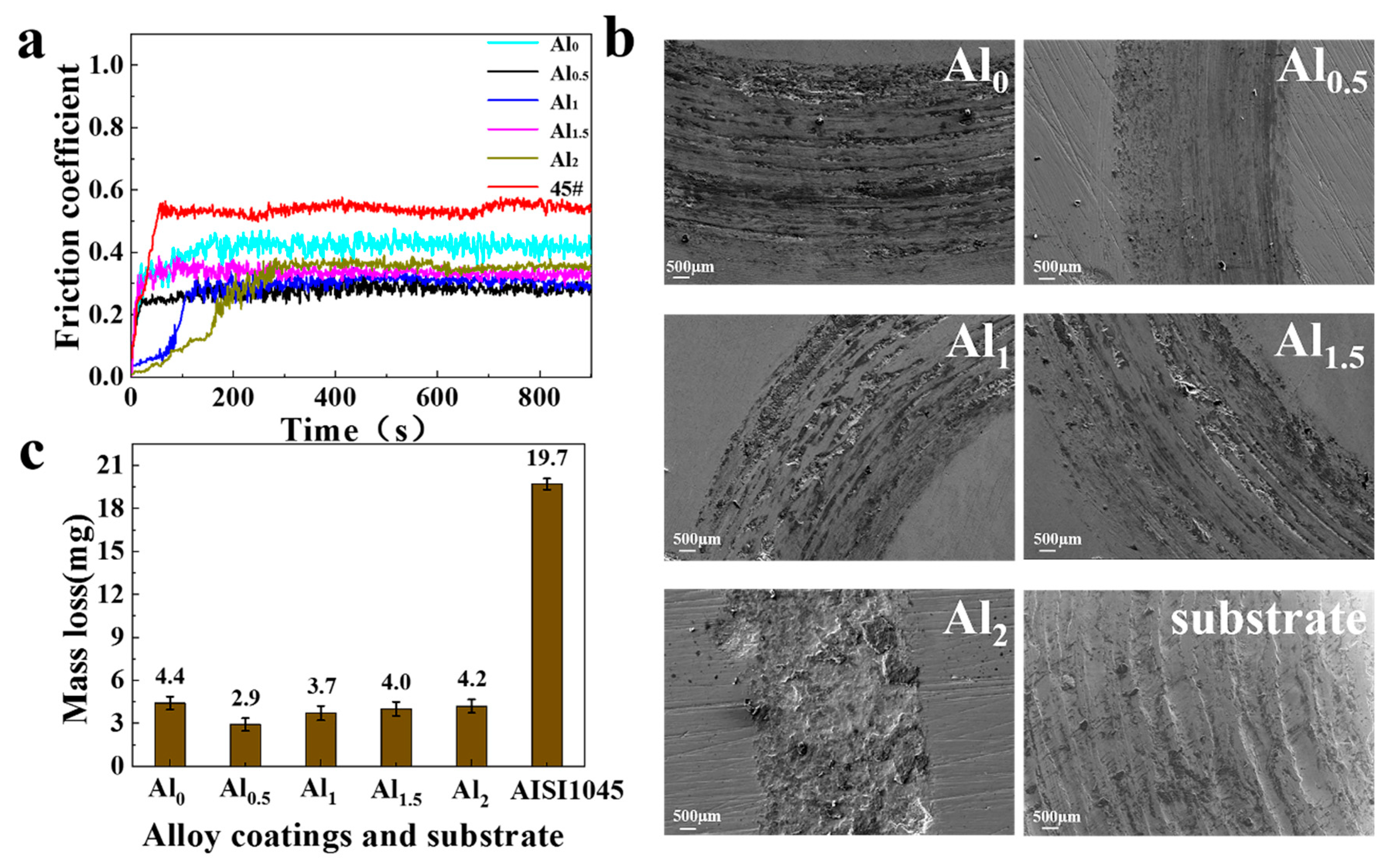 Coatings 10 00373 g006