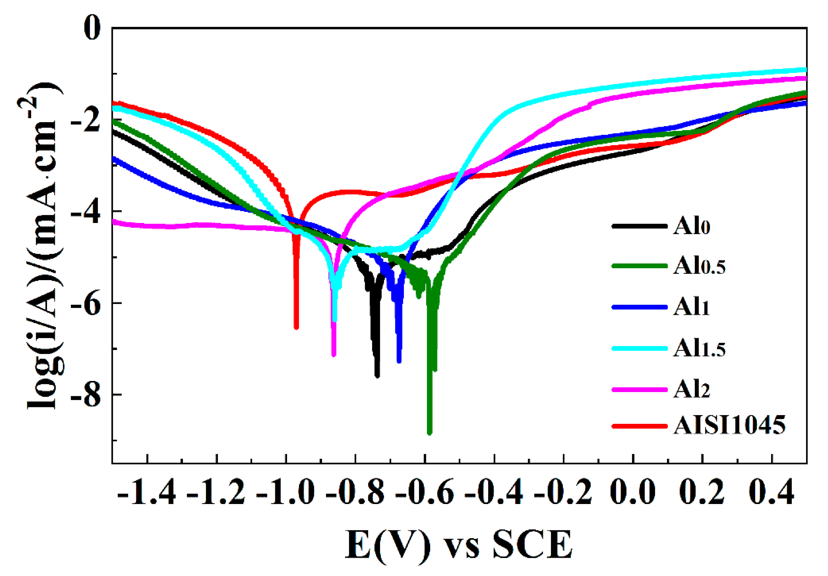 Coatings 10 00373 g007