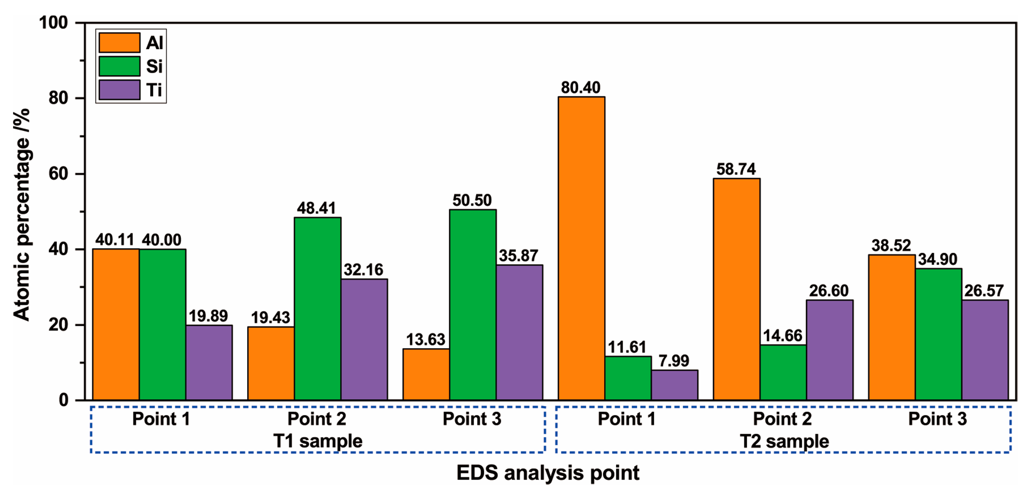 Coatings 10 00374 g003 Coatings 10 00374 g003