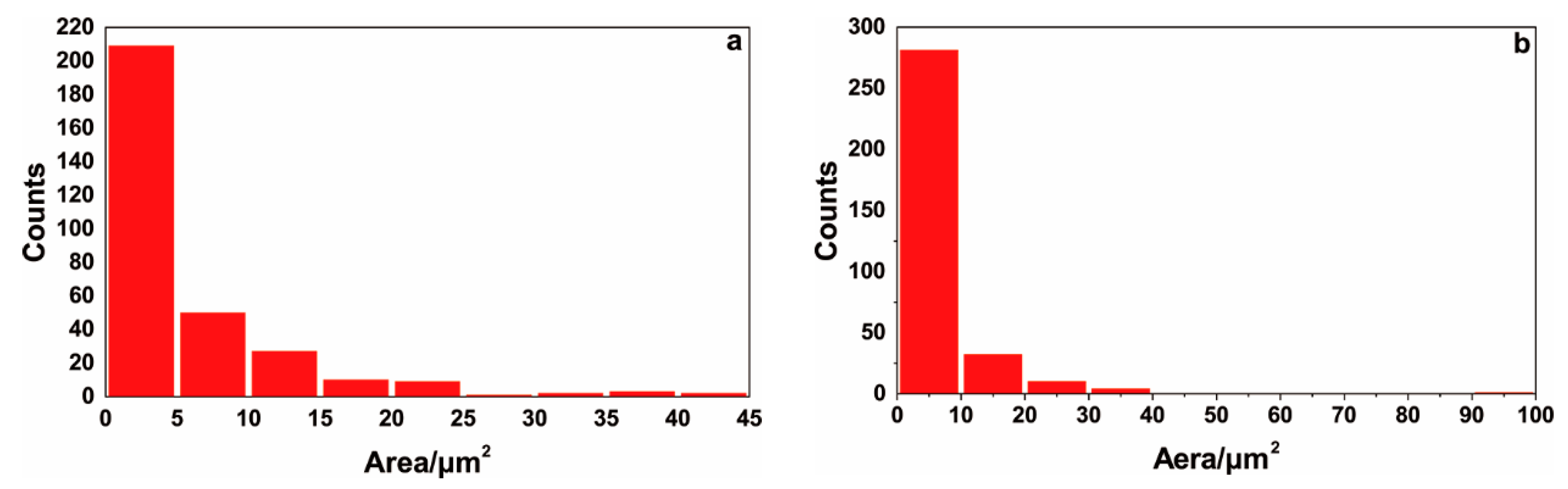 Coatings 10 00374 g007 Coatings 10 00374 g007