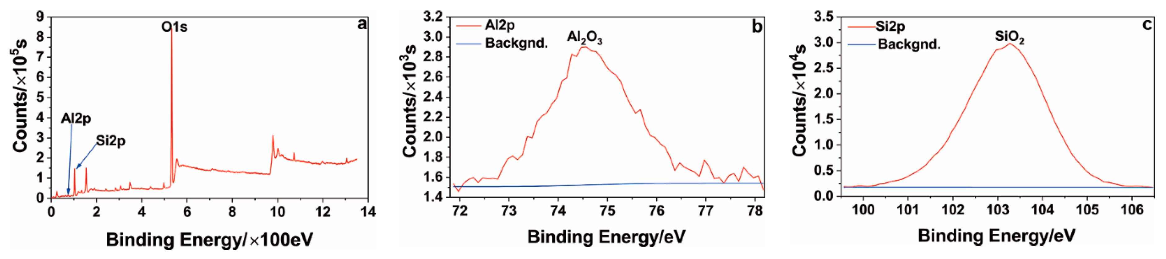Coatings 10 00374 g011 Coatings 10 00374 g011