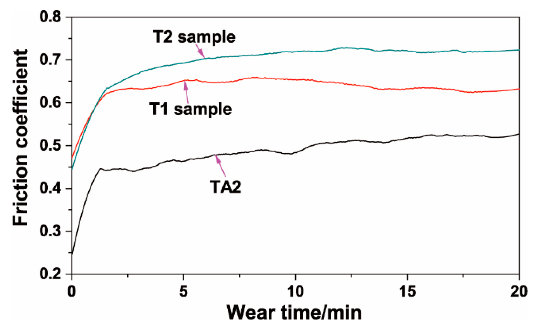 Coatings 10 00374 g012 Coatings 10 00374 g012
