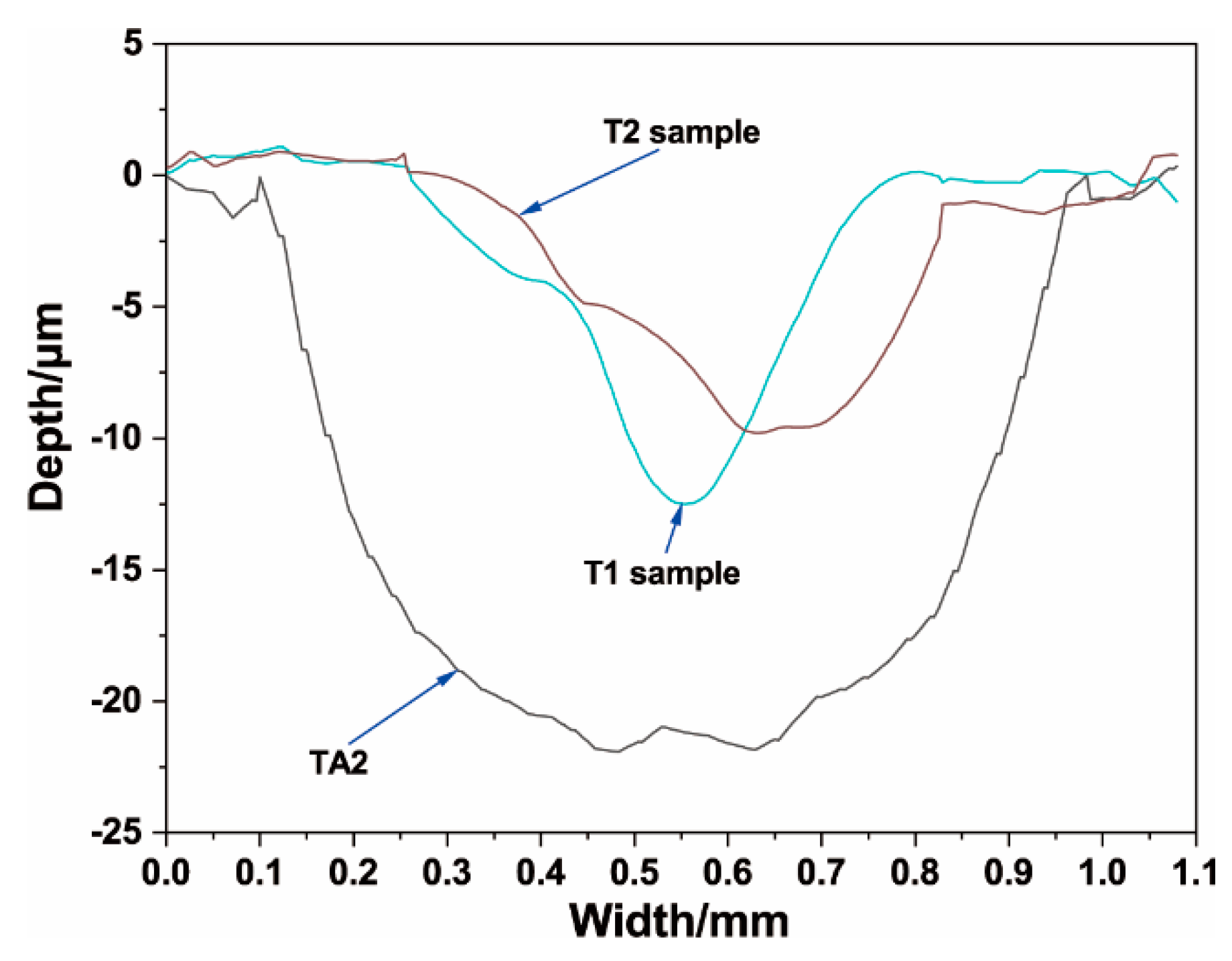 Coatings 10 00374 g013 Coatings 10 00374 g013