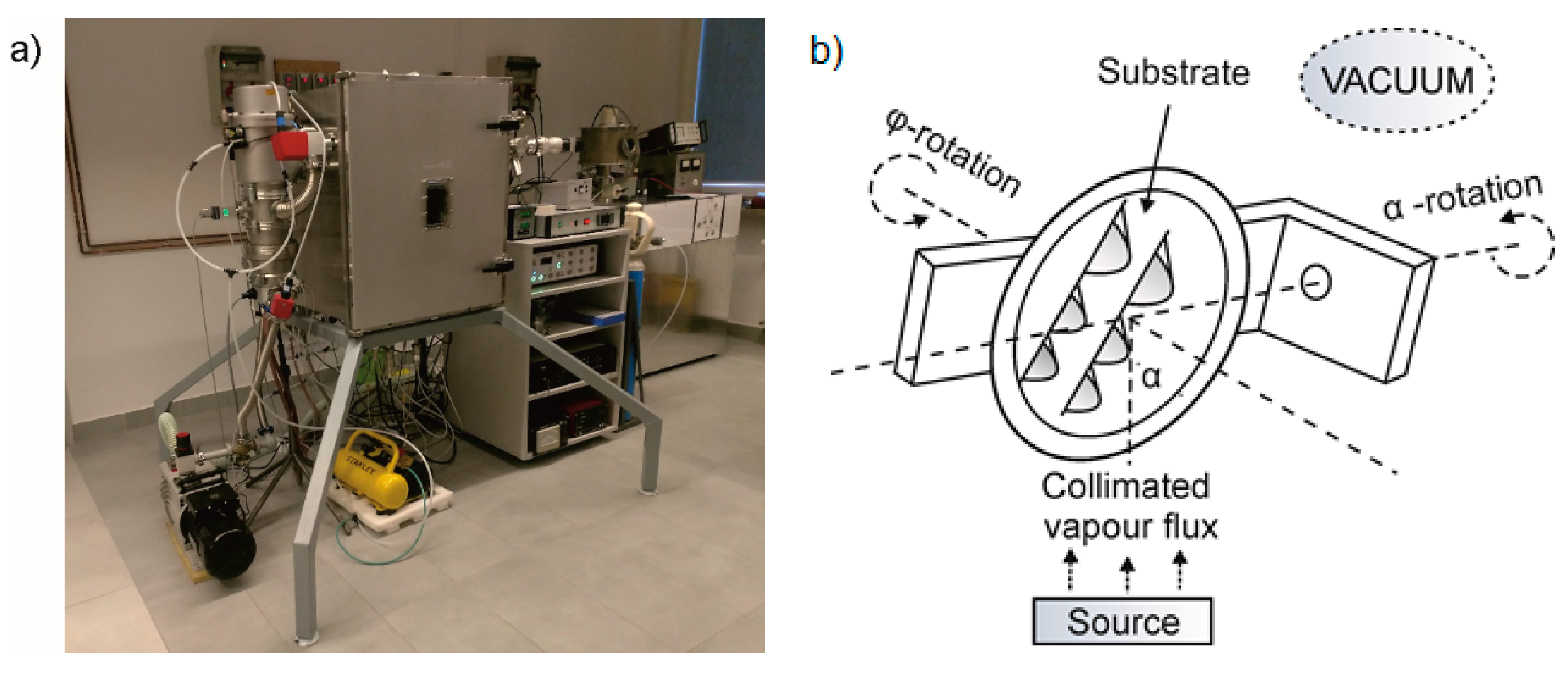 Coatings 10 00378 g001 Coatings 10 00378 g001