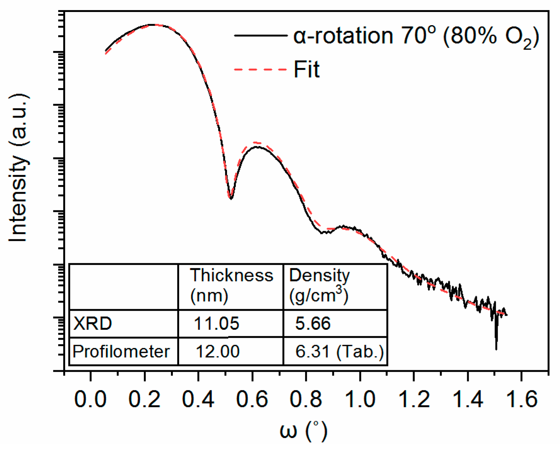 Coatings 10 00378 g004 Coatings 10 00378 g004