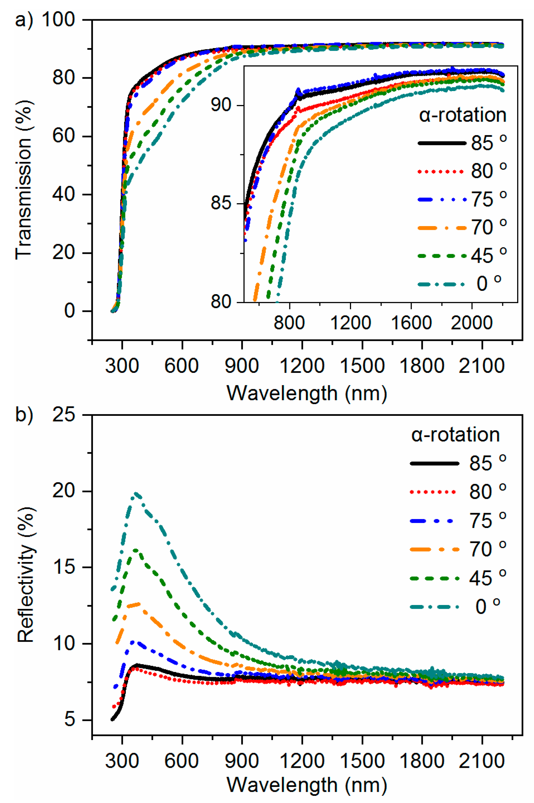 Coatings 10 00378 g005 Coatings 10 00378 g005