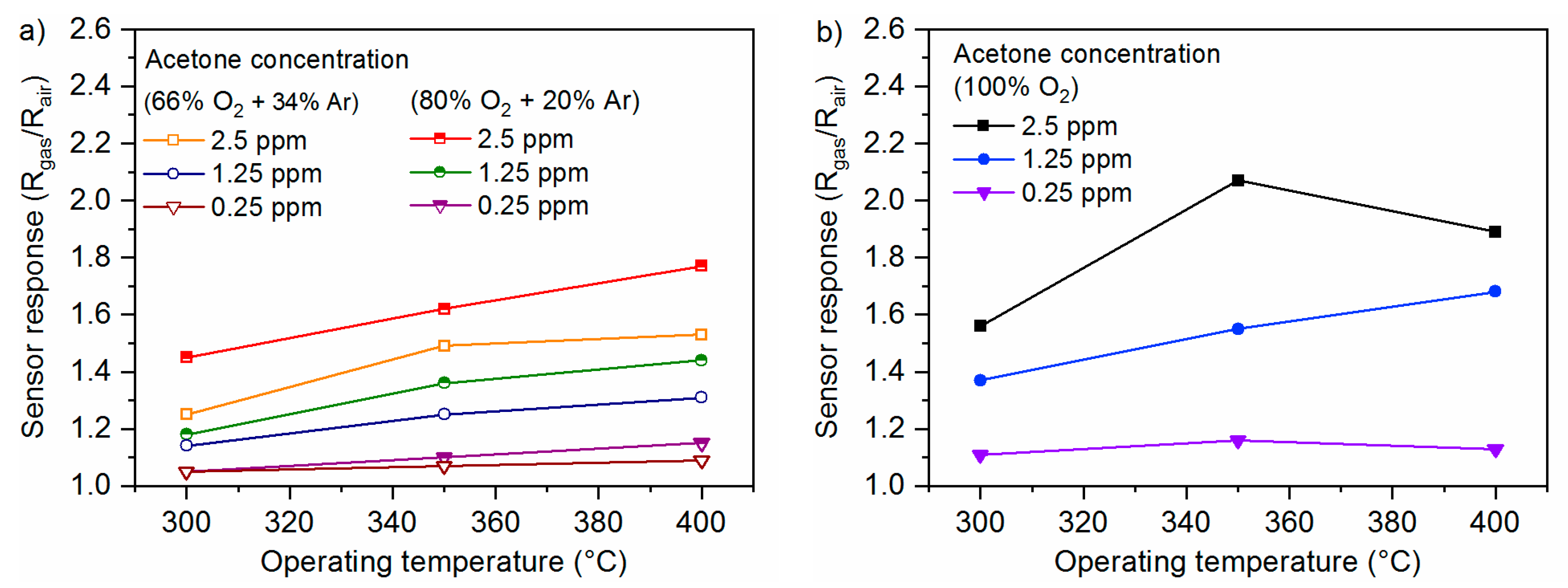 Coatings 10 00378 g007 Coatings 10 00378 g007