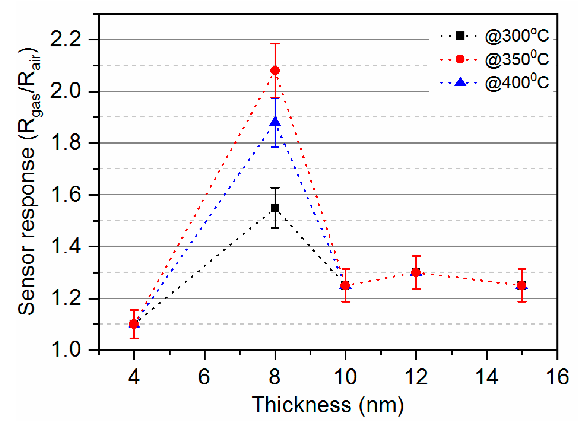 Coatings 10 00378 g008 Coatings 10 00378 g008