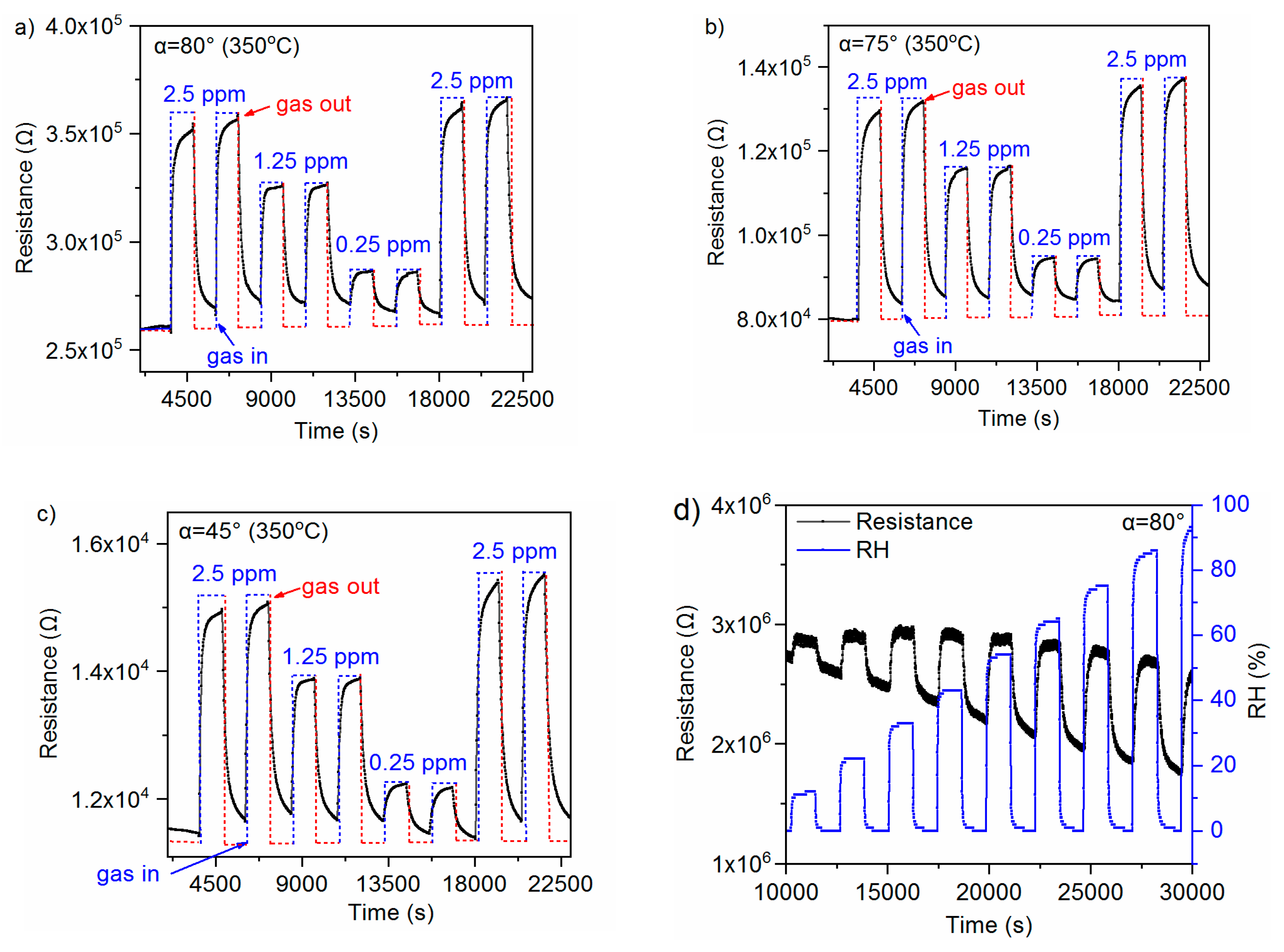 Coatings 10 00378 g010 Coatings 10 00378 g010