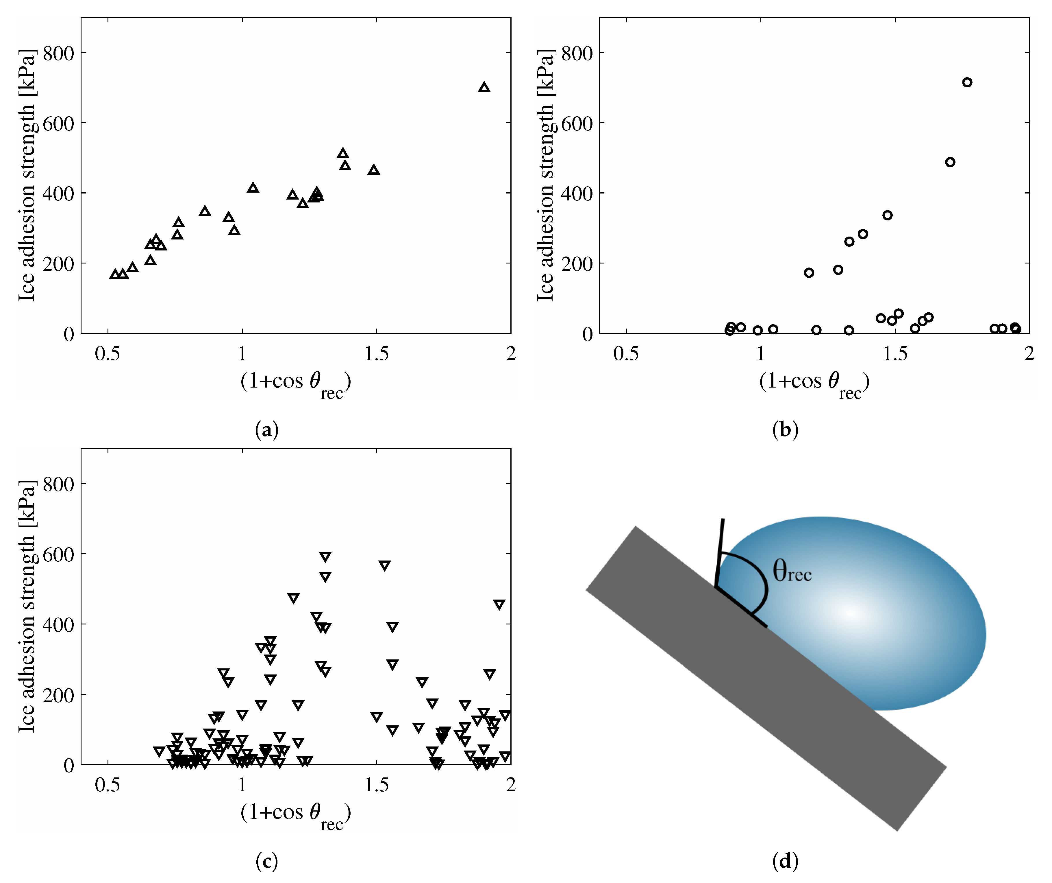 Coatings 10 00379 g003