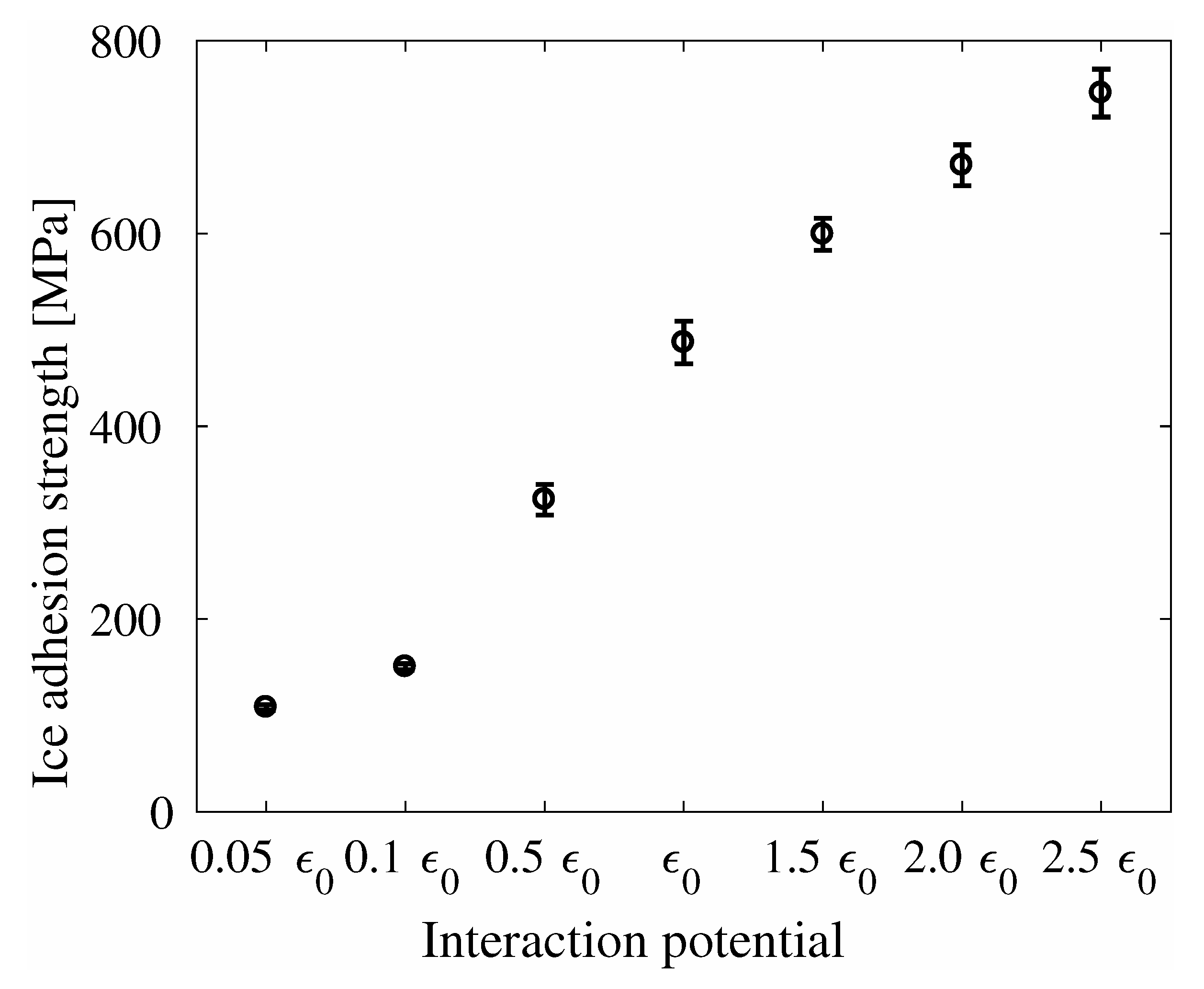 Coatings 10 00379 g006