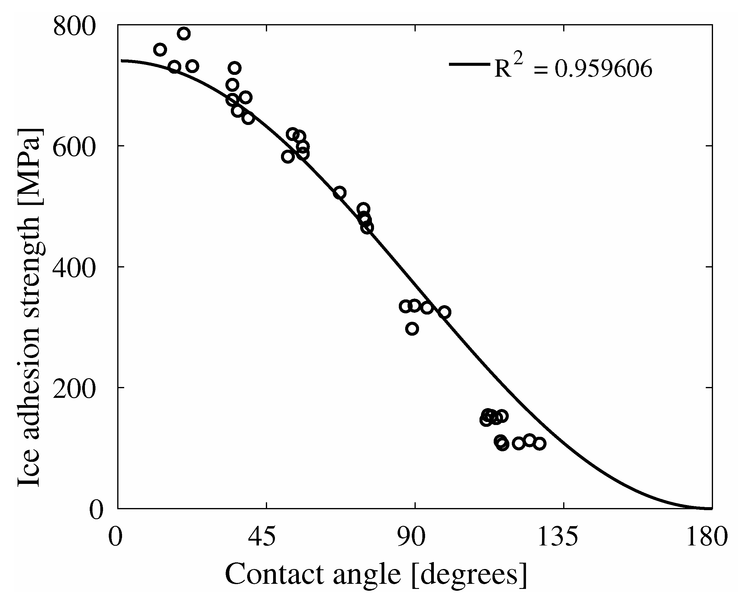 Coatings 10 00379 g007