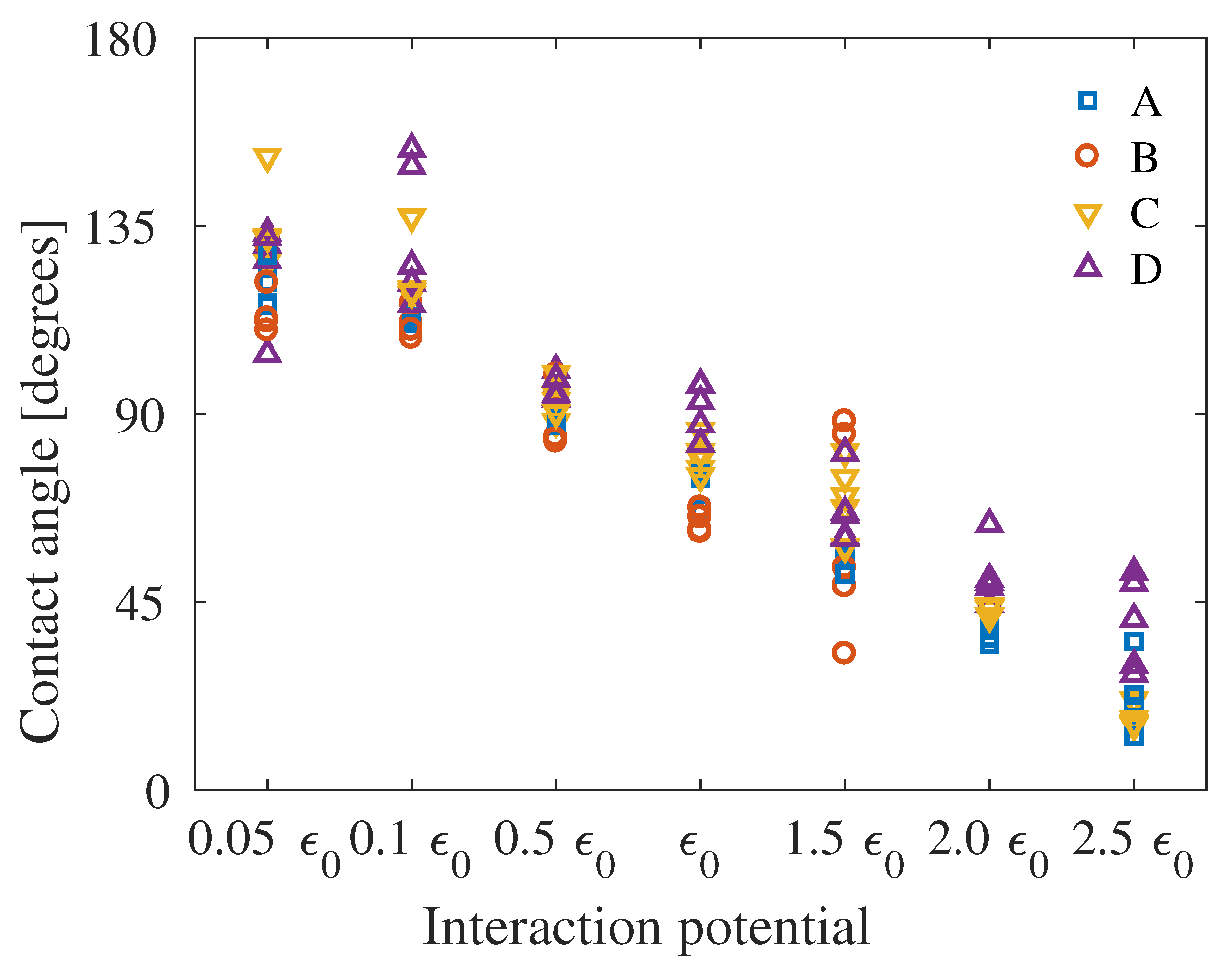 Coatings 10 00379 g008