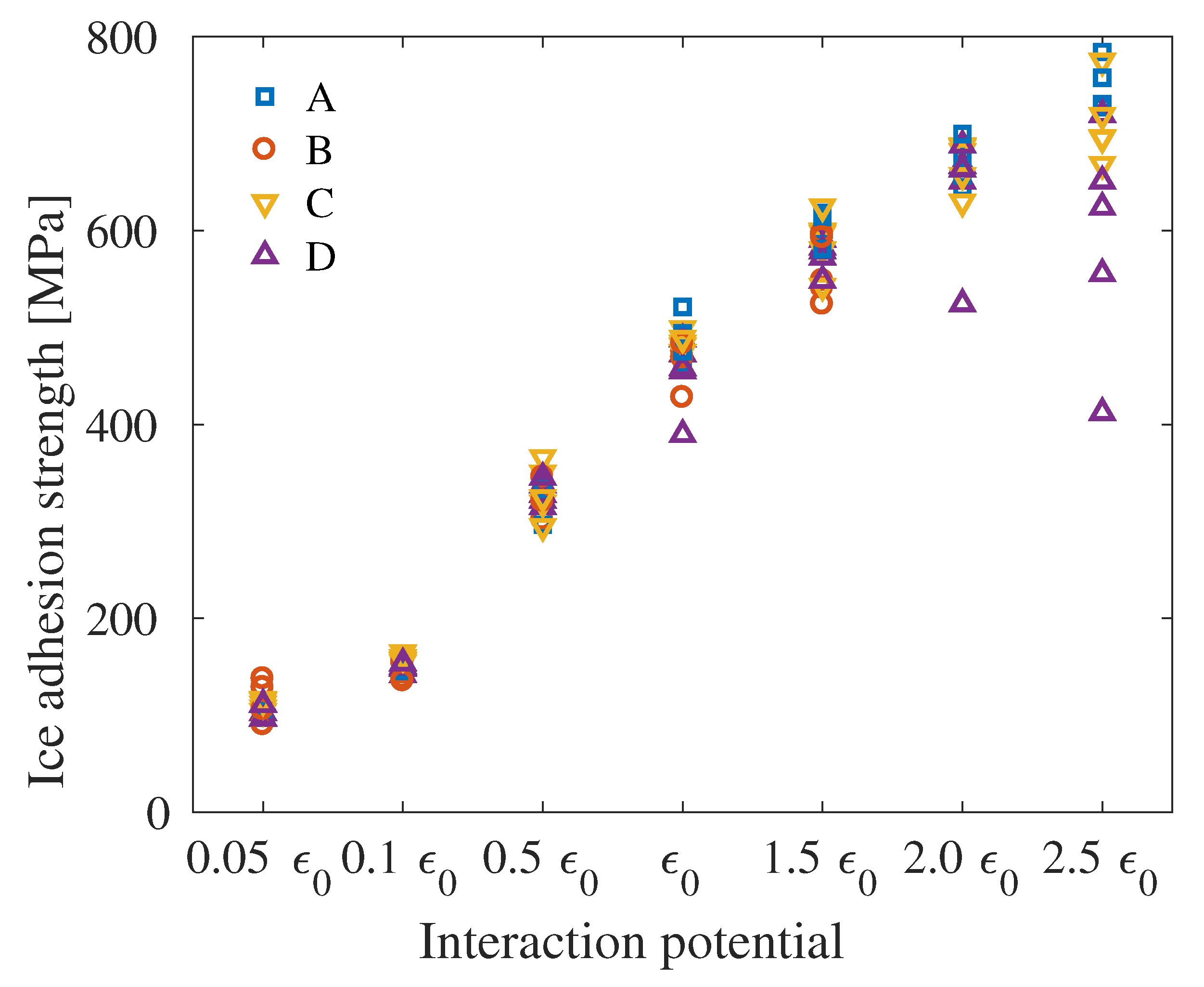 Coatings 10 00379 g009