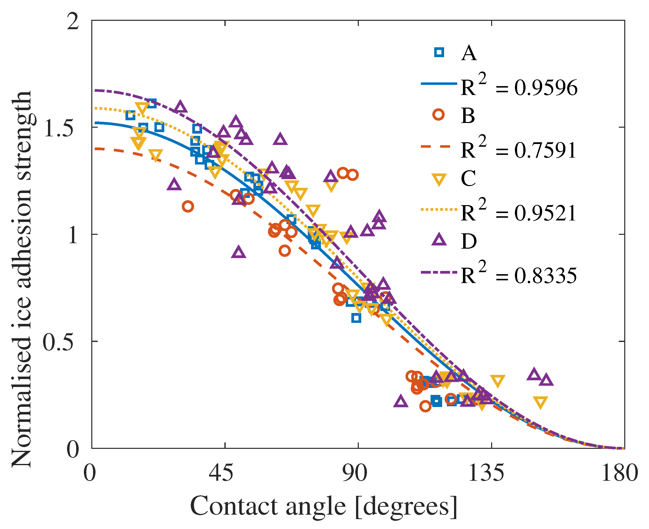Coatings 10 00379 g010