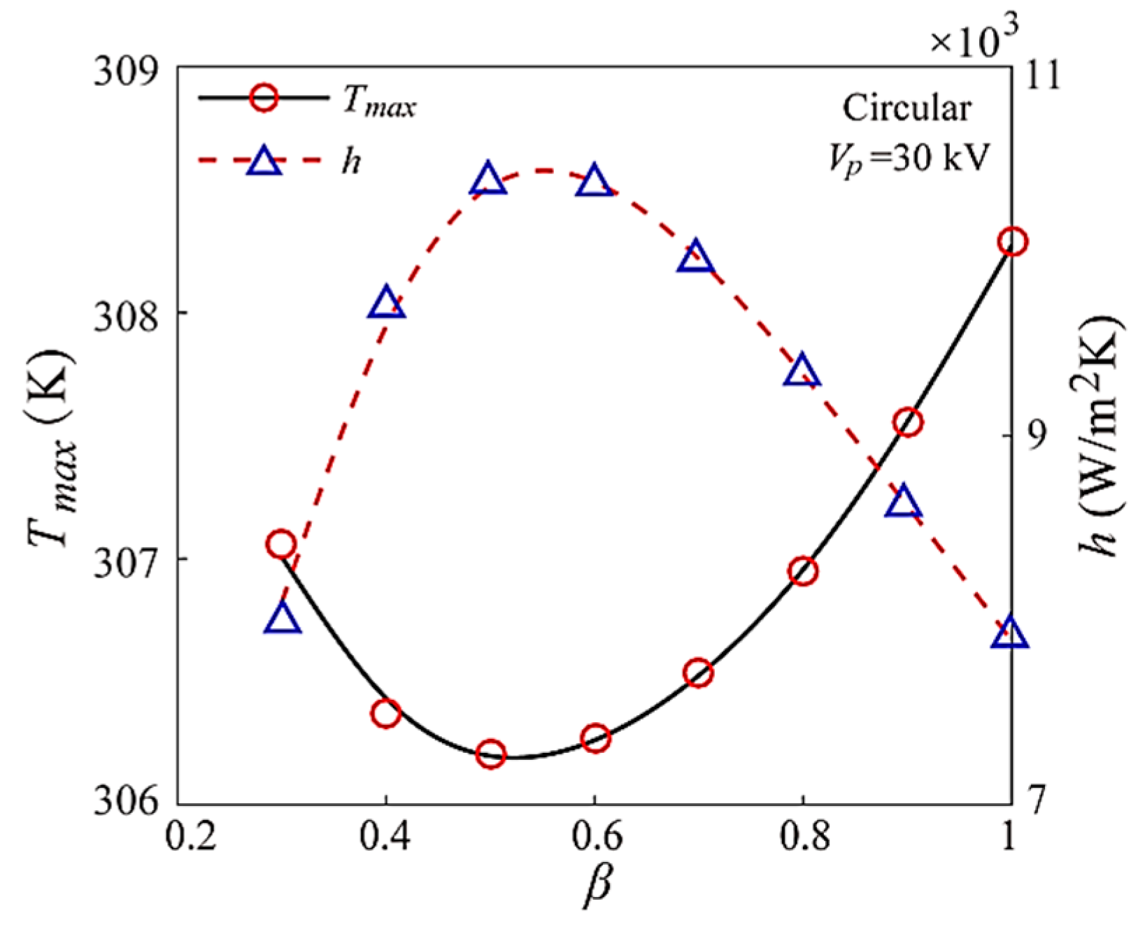 Coatings 10 00380 g006 Coatings 10 00380 g006