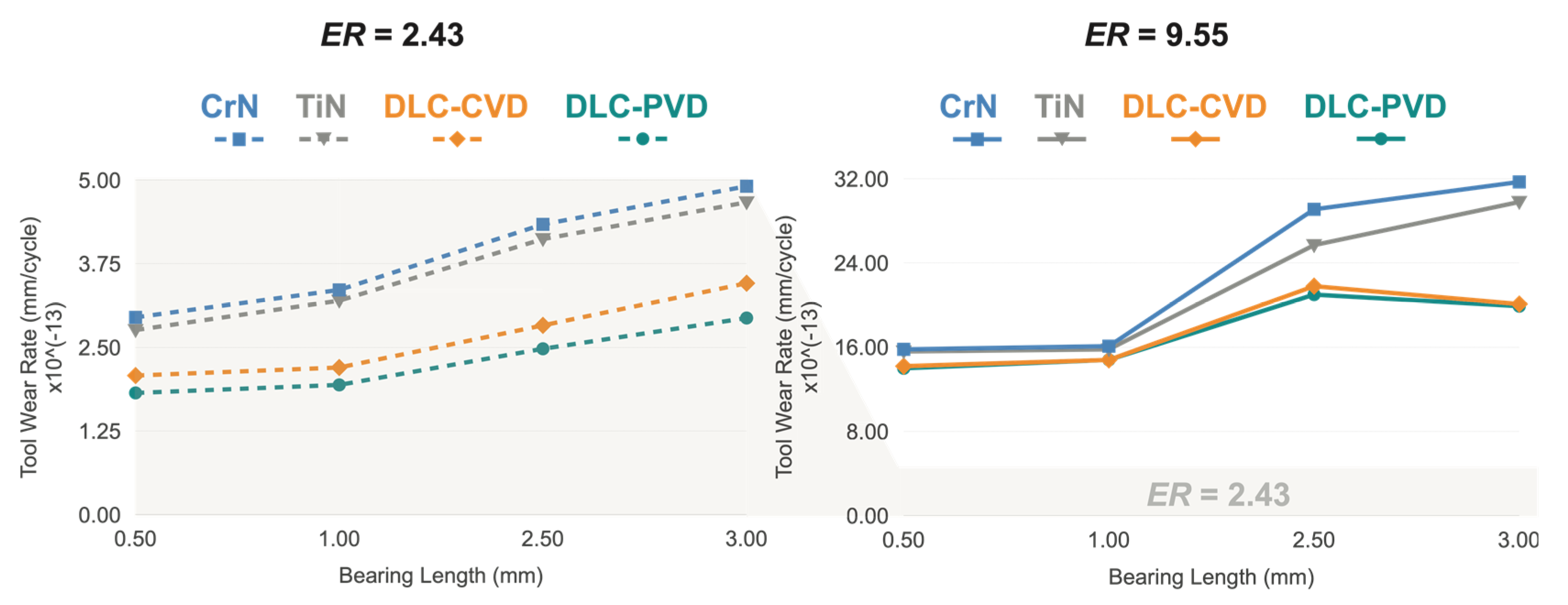 Coatings 10 00381 g004 Coatings 10 00381 g004