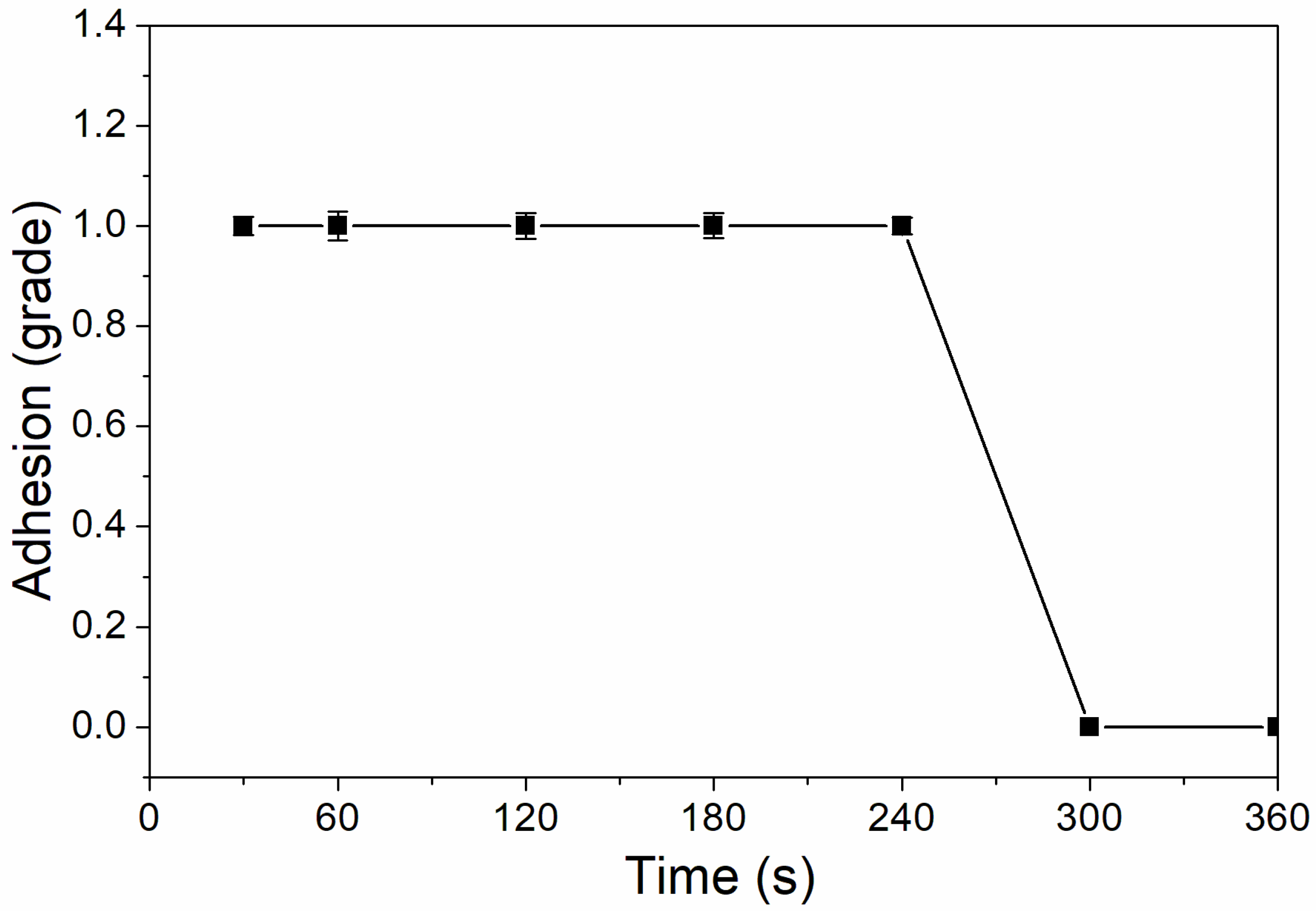Coatings 10 00382 g006