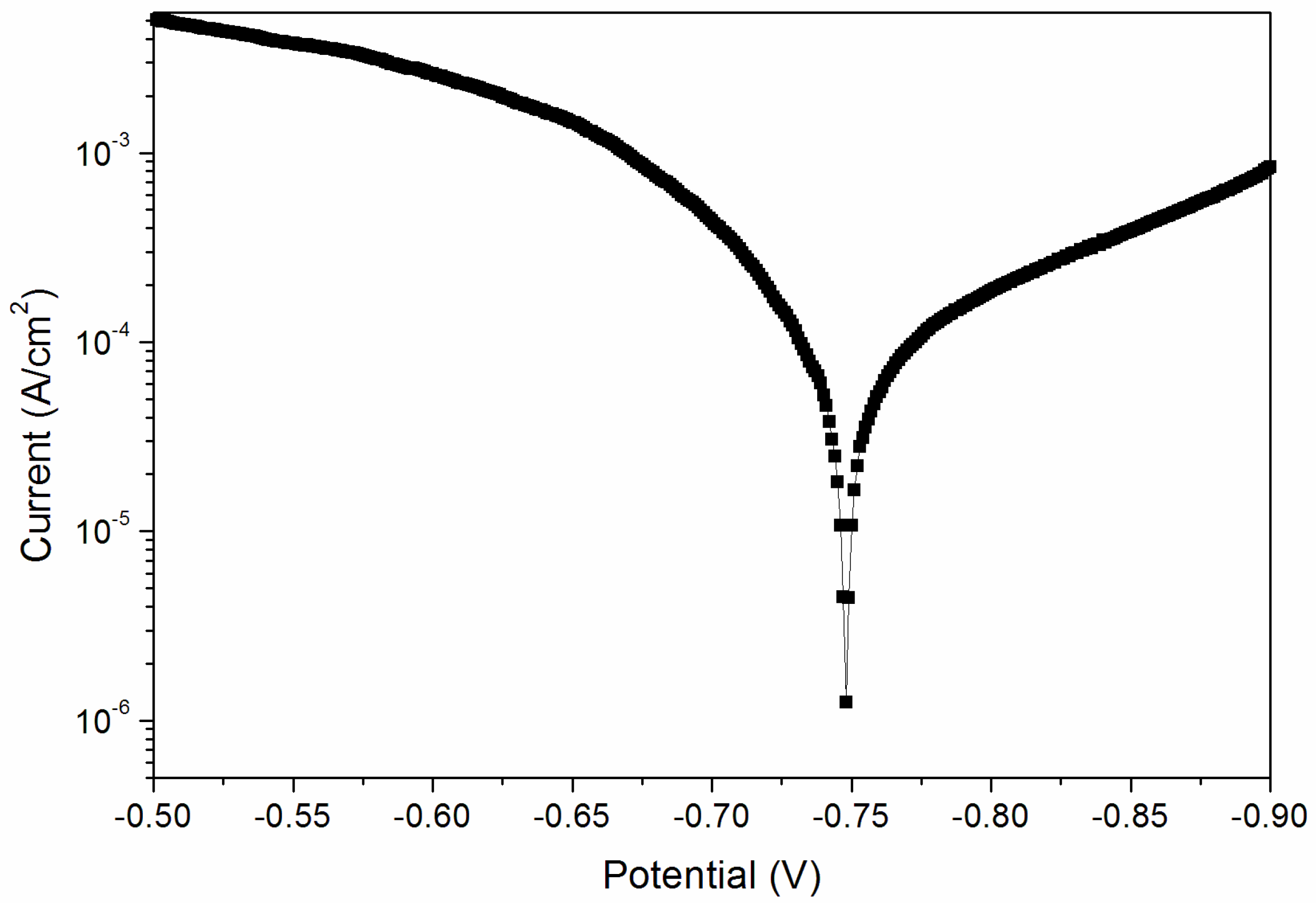 Coatings 10 00382 g009