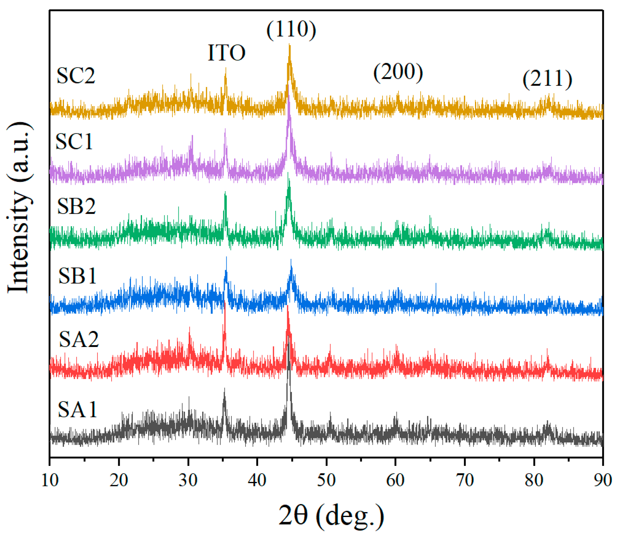 Coatings 10 00383 g001 Coatings 10 00383 g001