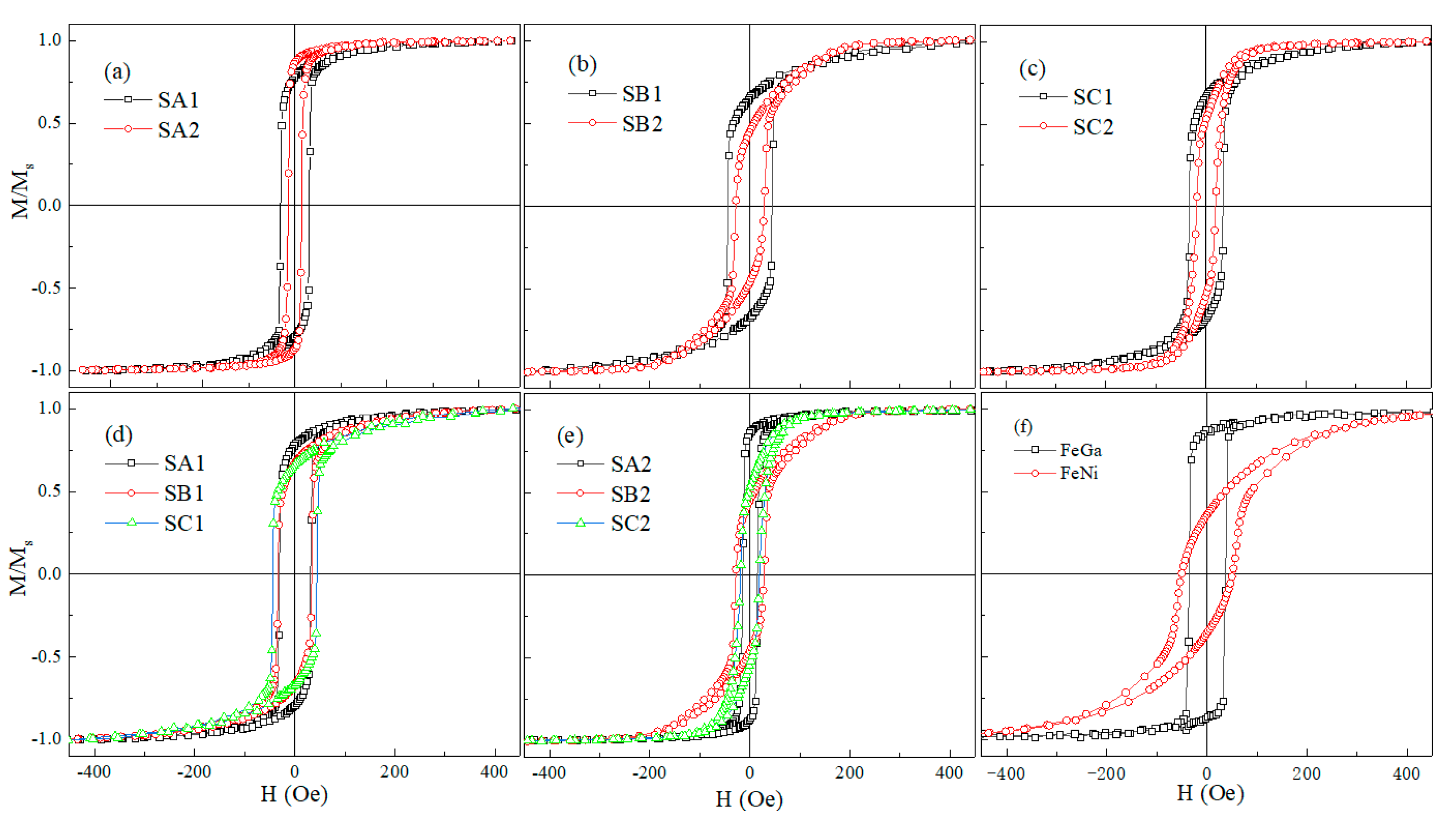 Coatings 10 00383 g003 Coatings 10 00383 g003
